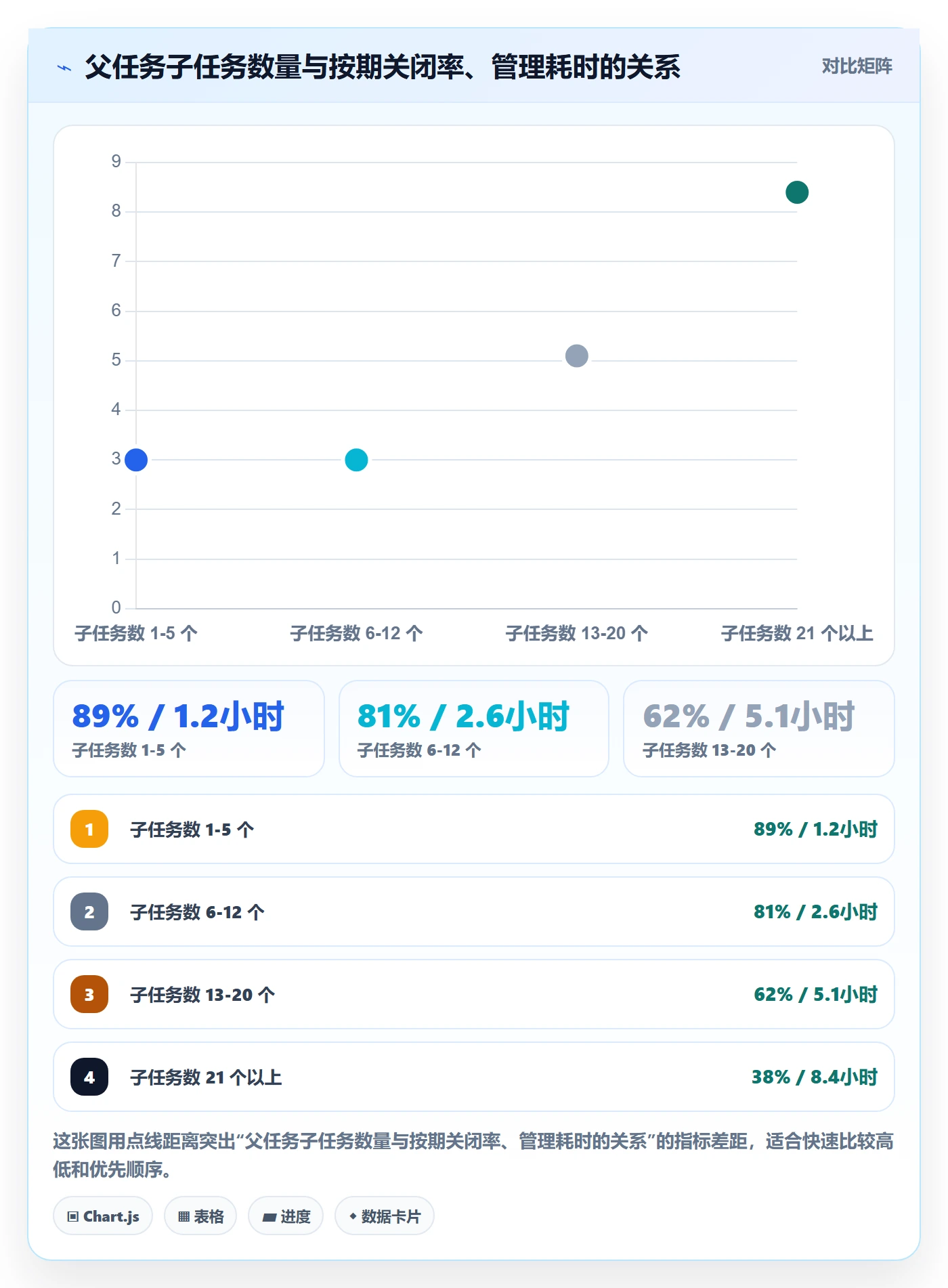 任务管理父任务全流程:项目负责人制度设计与一文讲清