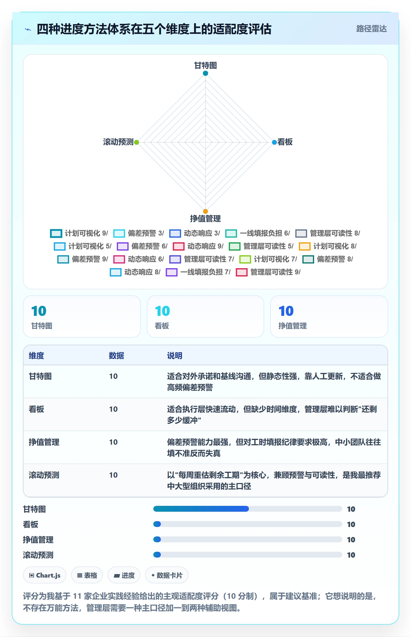 进度偏差实操方法:管理层提升进度管理效率的入门指南方法与模板