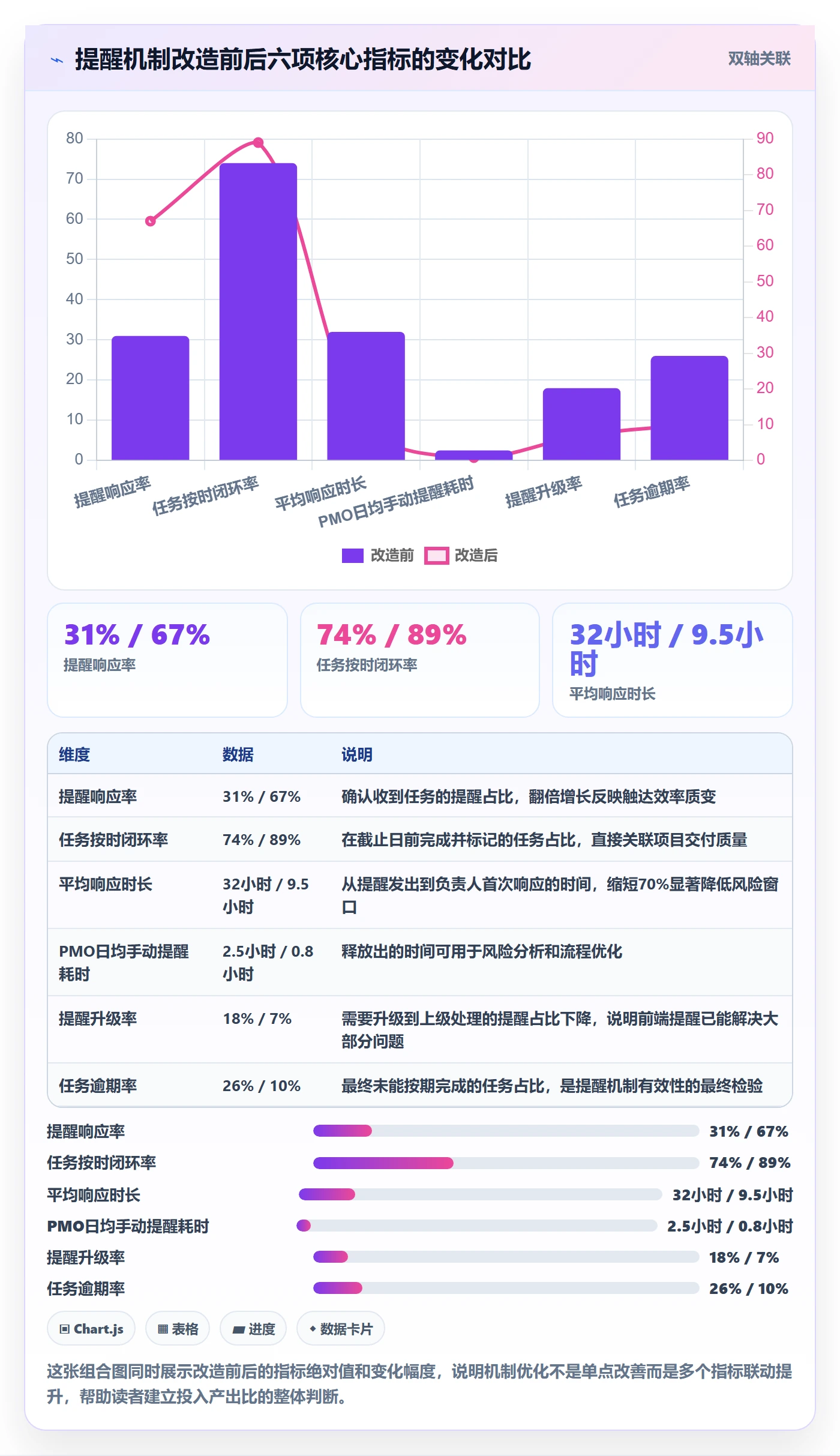 督办流程与规范:PMO任务提醒实操方法关键指标