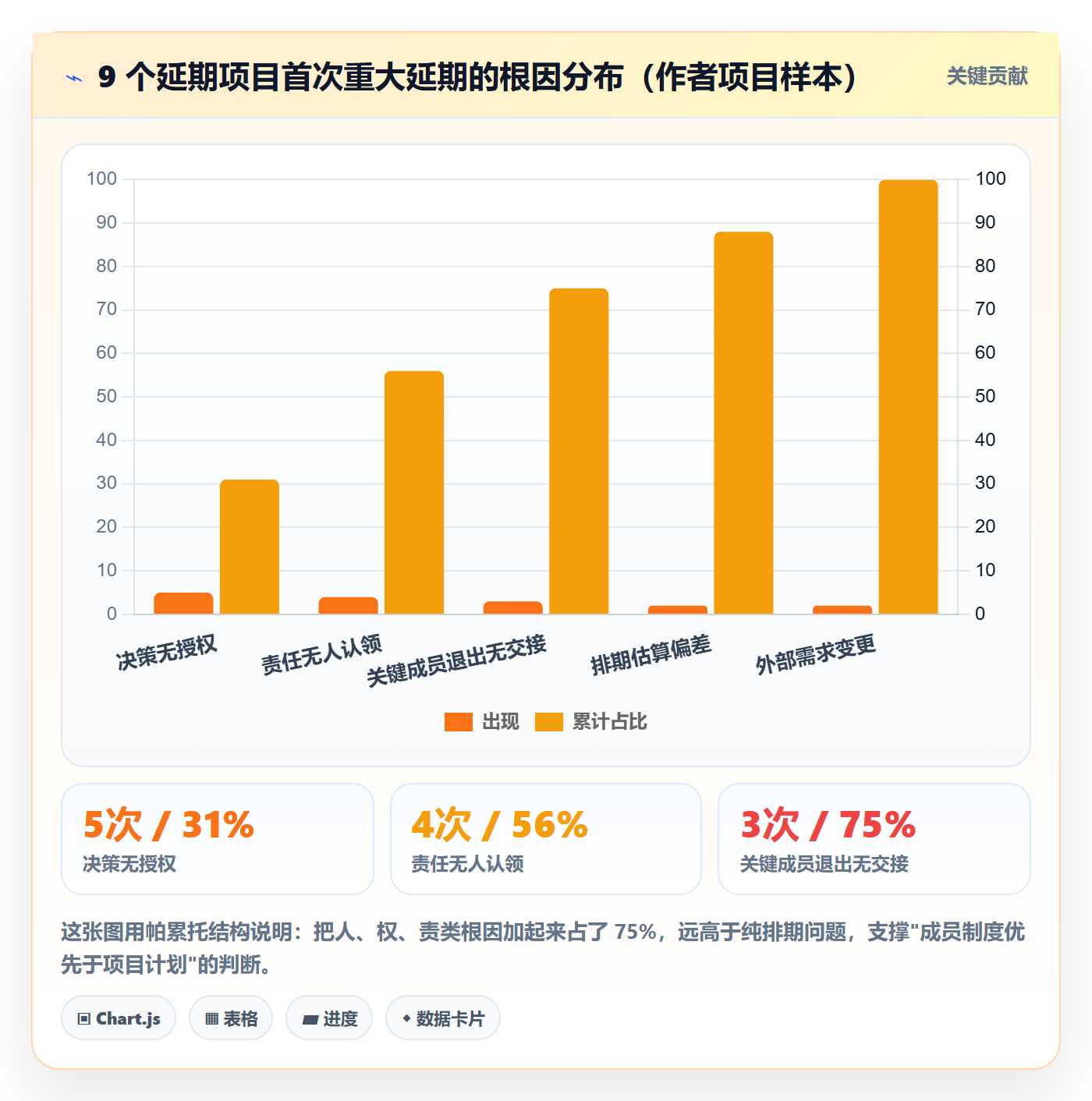 项目规划项目计划教程：项目成员制度设计，避坑指南