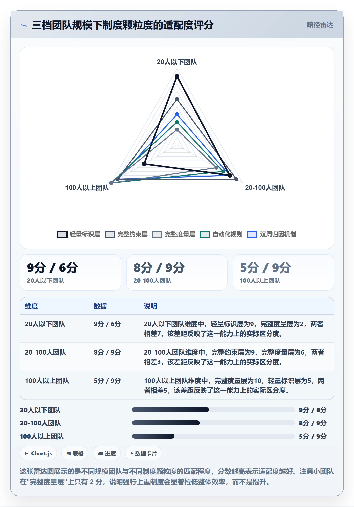 任务属性如何做好实际工期?项目成员制度设计与操作步骤