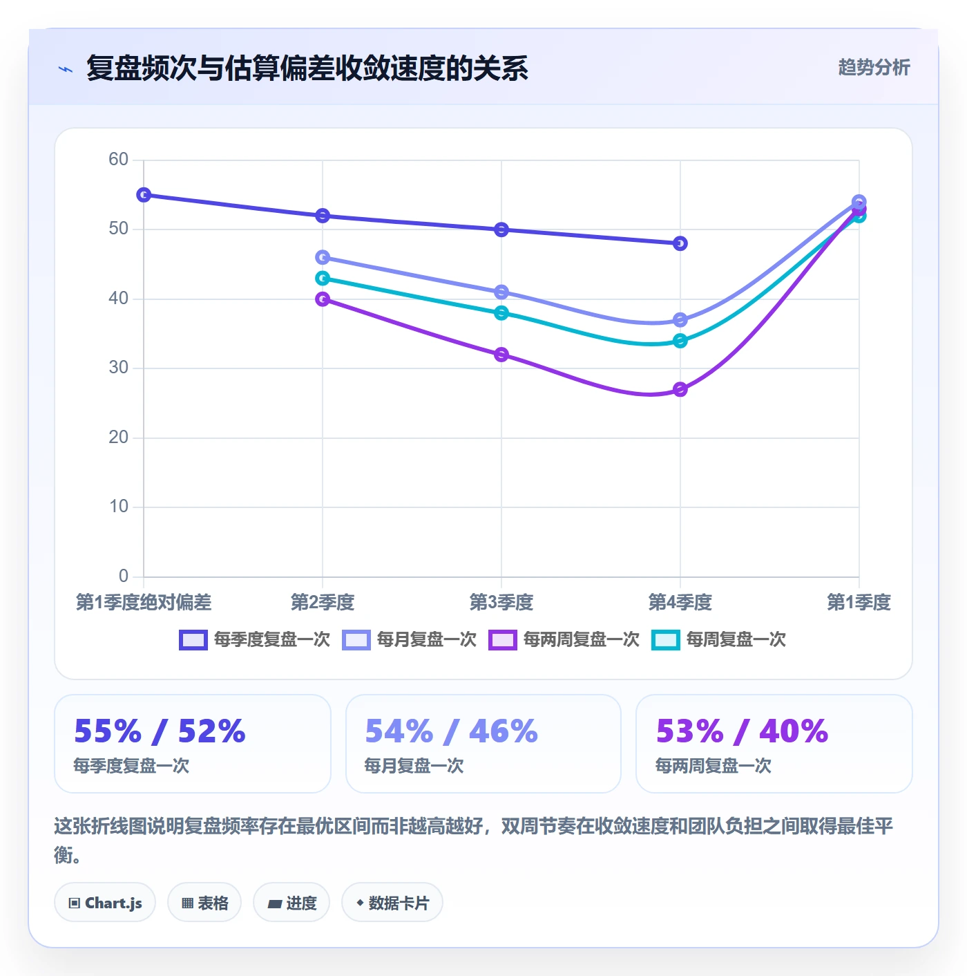 预计工期最佳实践:研发团队任务属性入门指南,常见问题