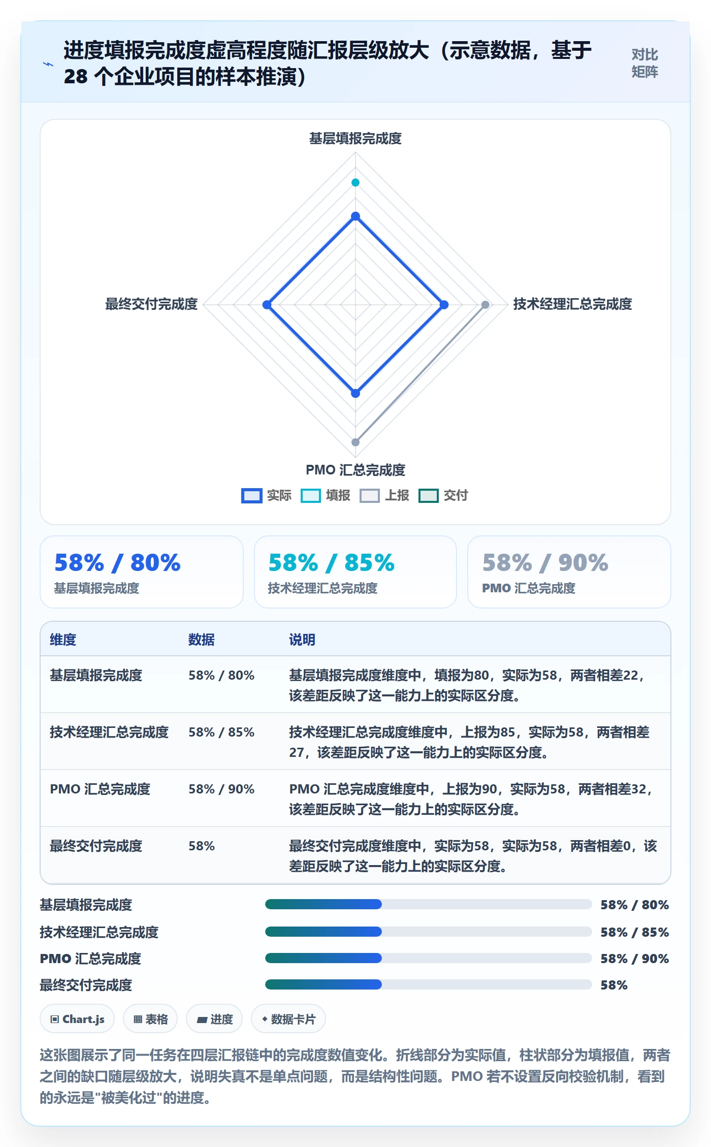 进度跟踪进展教程：PMO协同管理，避坑指南
