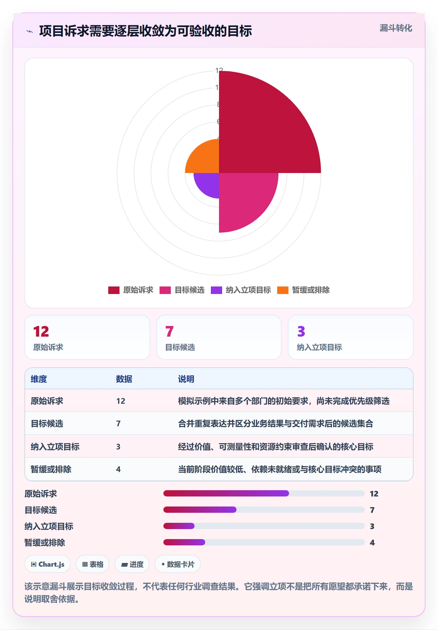 项目目标管理指南：项目经理如何做好项目立项，风险控制全流程
