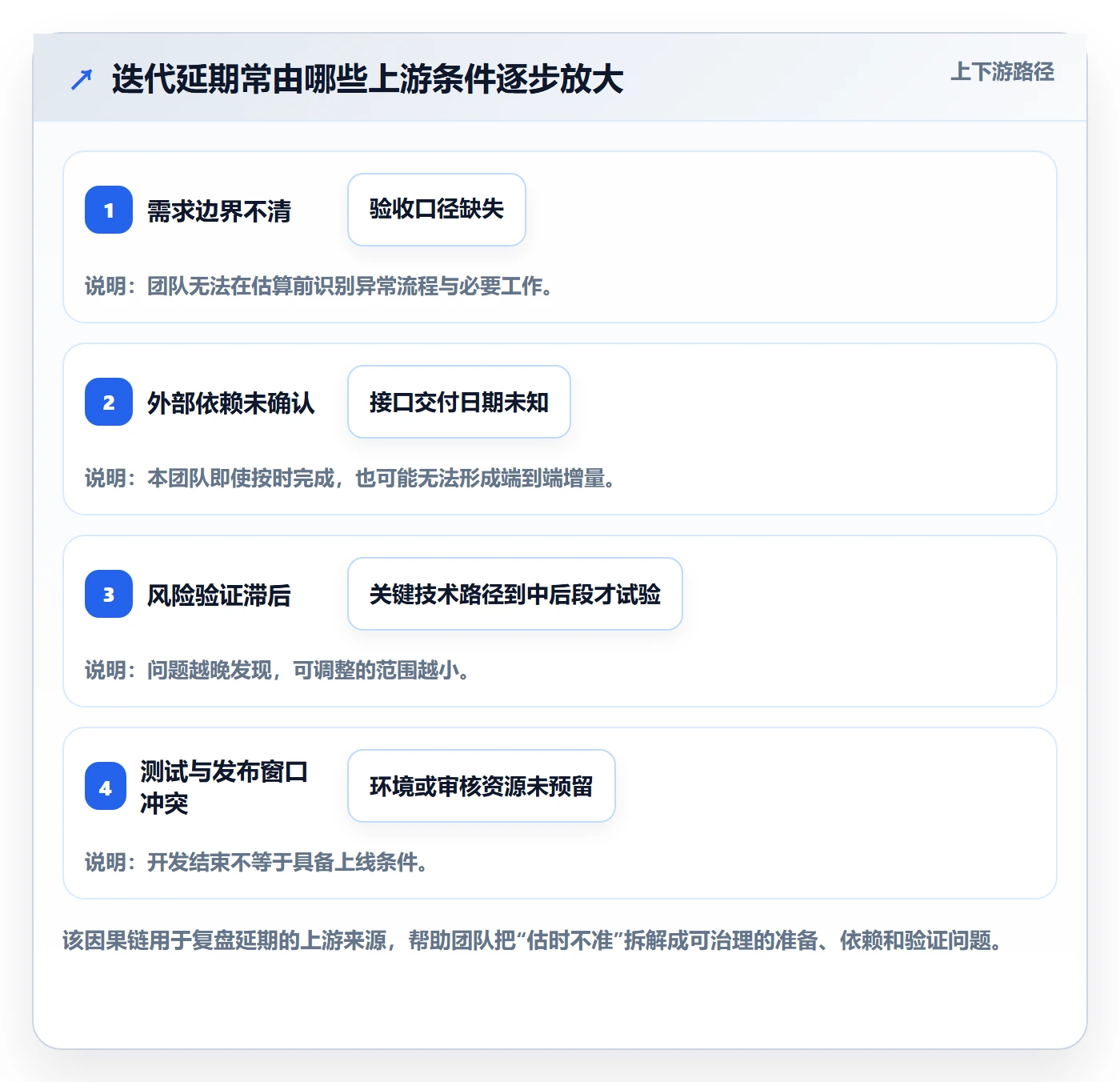 Sprint管理指南:产品经理如何做好迭代管理,落地方案全流程