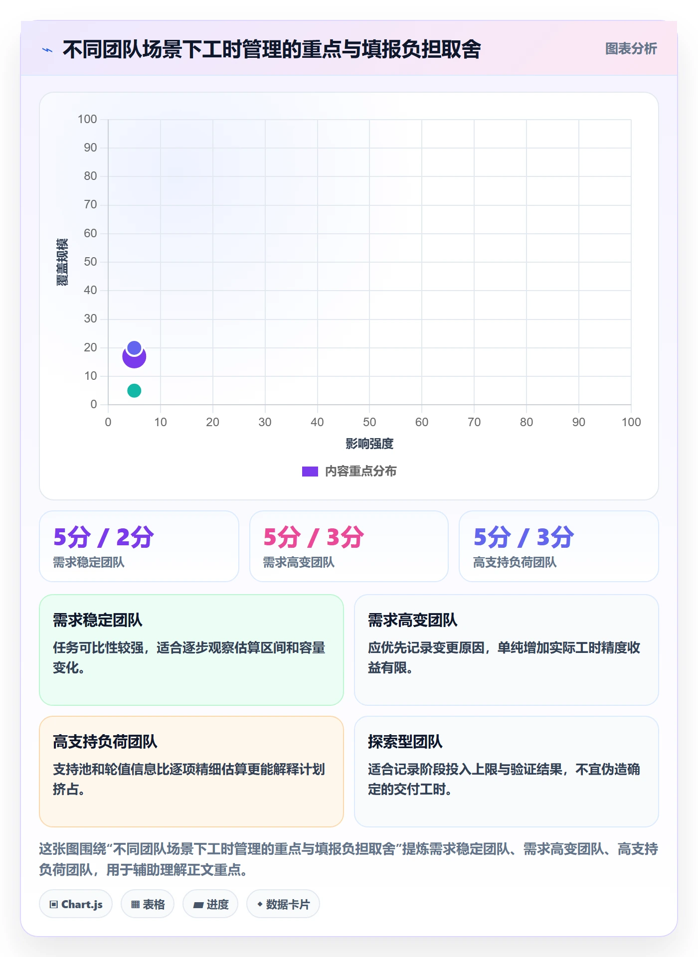 计划工时落地方案:产品经理开展工时管理的效率提升案例解析