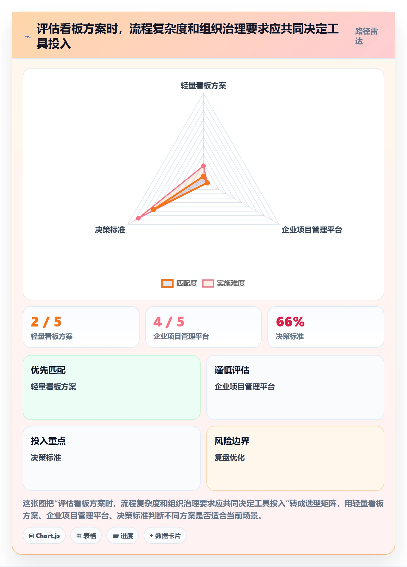 自定义状态怎么做？跨部门团队最佳实践：看板从0到1