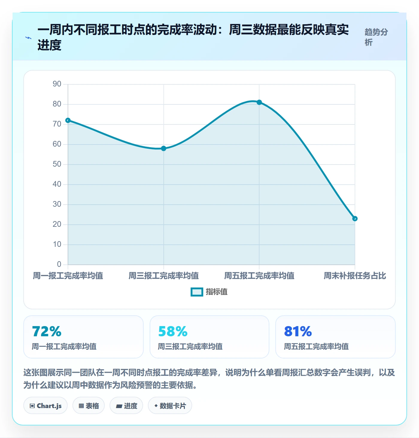 进度管理完成率全流程:实施团队风险控制与一文讲清