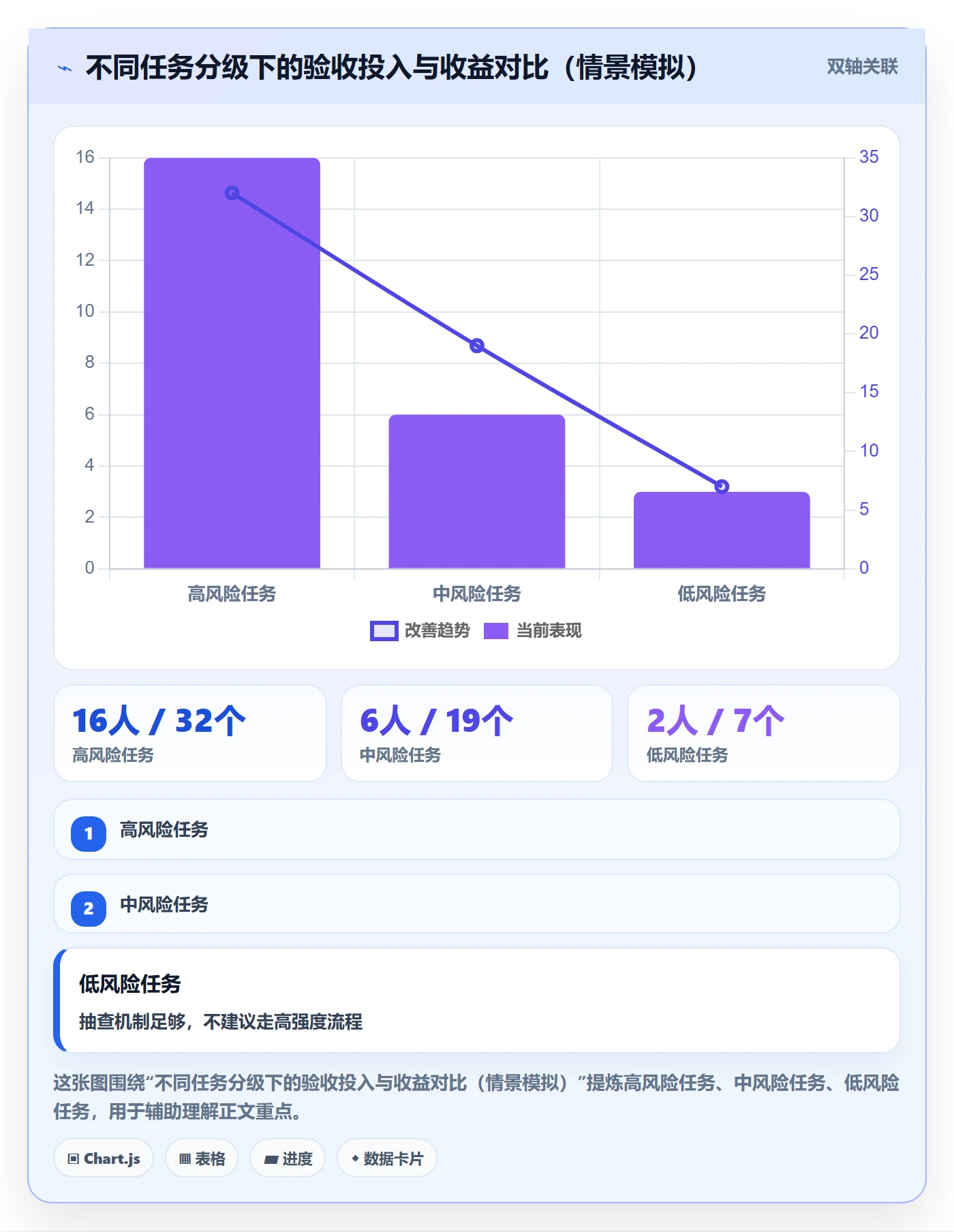 审核落地方案:企业管理者开展任务验收的实操方法案例解析