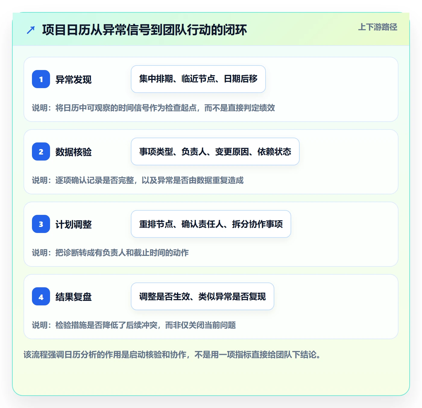 项目日历最佳实践：研发团队日历视图数据分析，常见问题