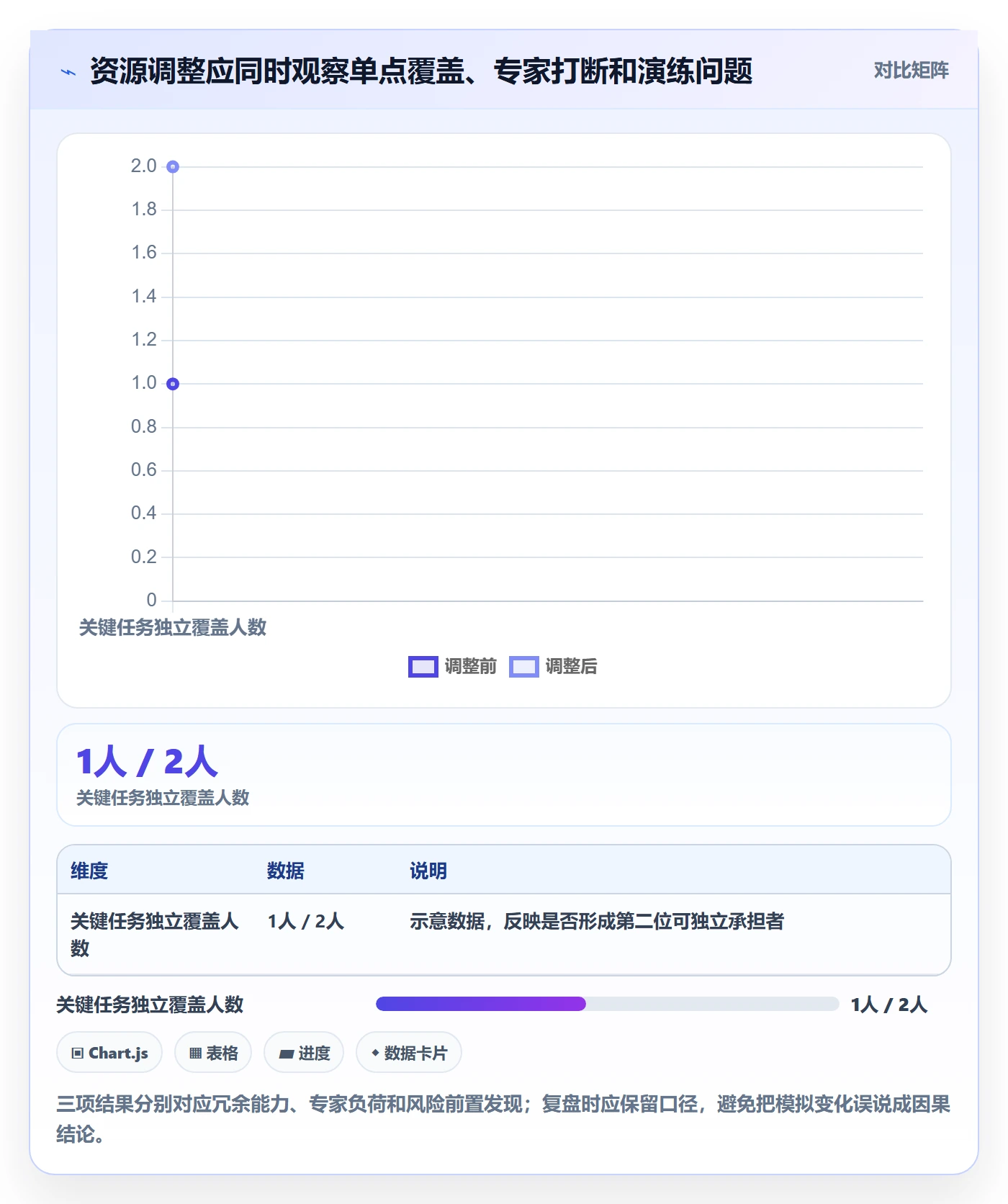技能管理指南：项目成员如何做好资源管理，风险控制全流程