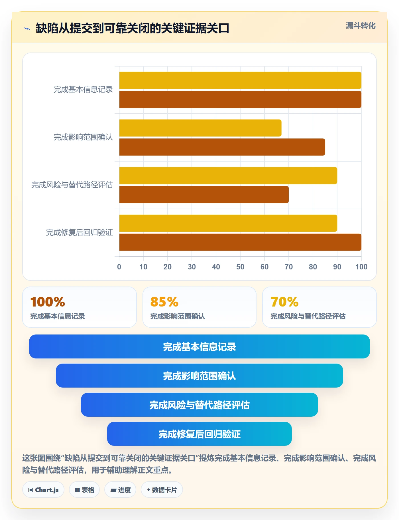 严重程度最佳实践:项目成员Bug / 缺陷实操方法,常见问题