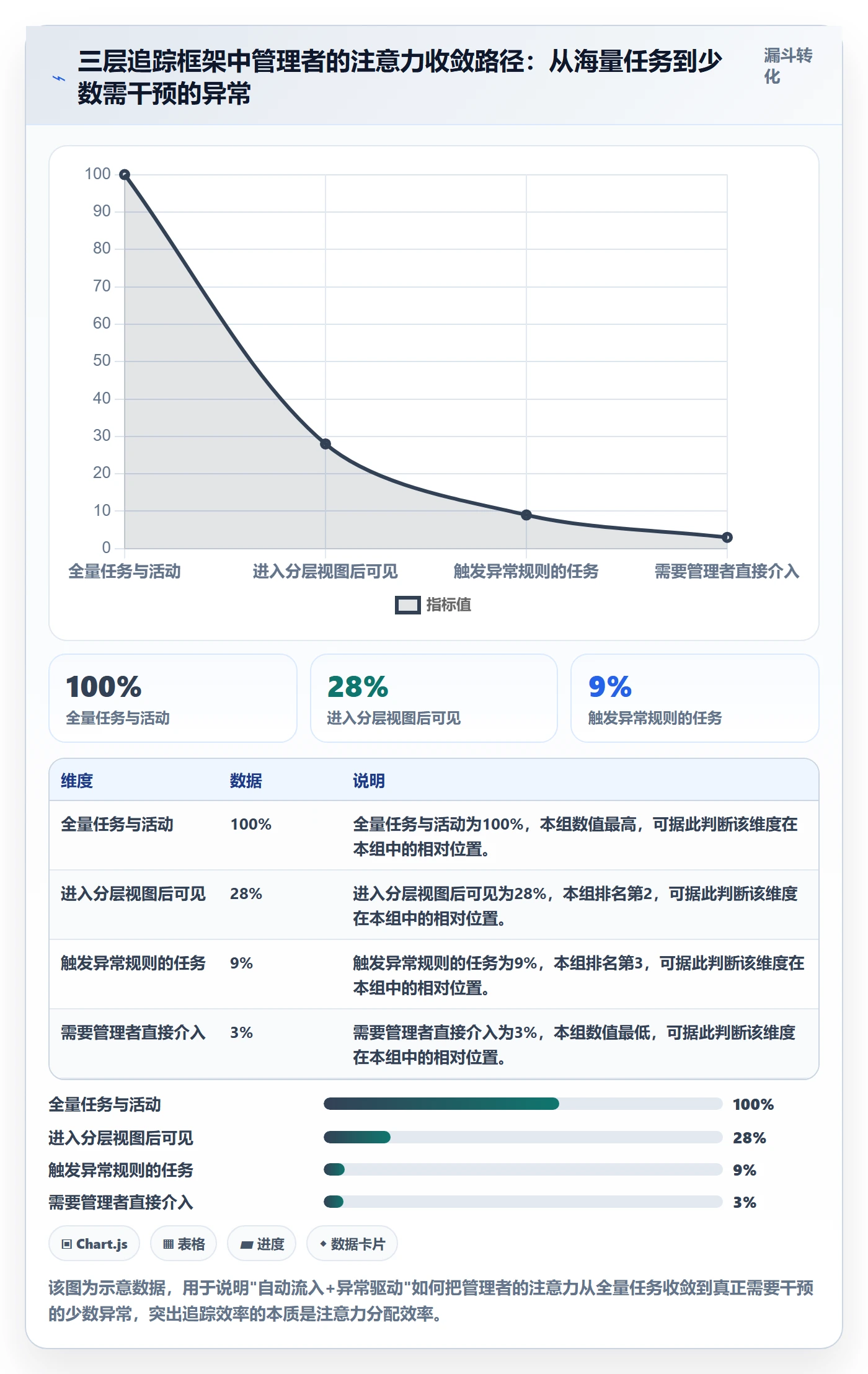 追踪实操方法:企业管理者提升进度跟踪效率的协同管理方法与模板