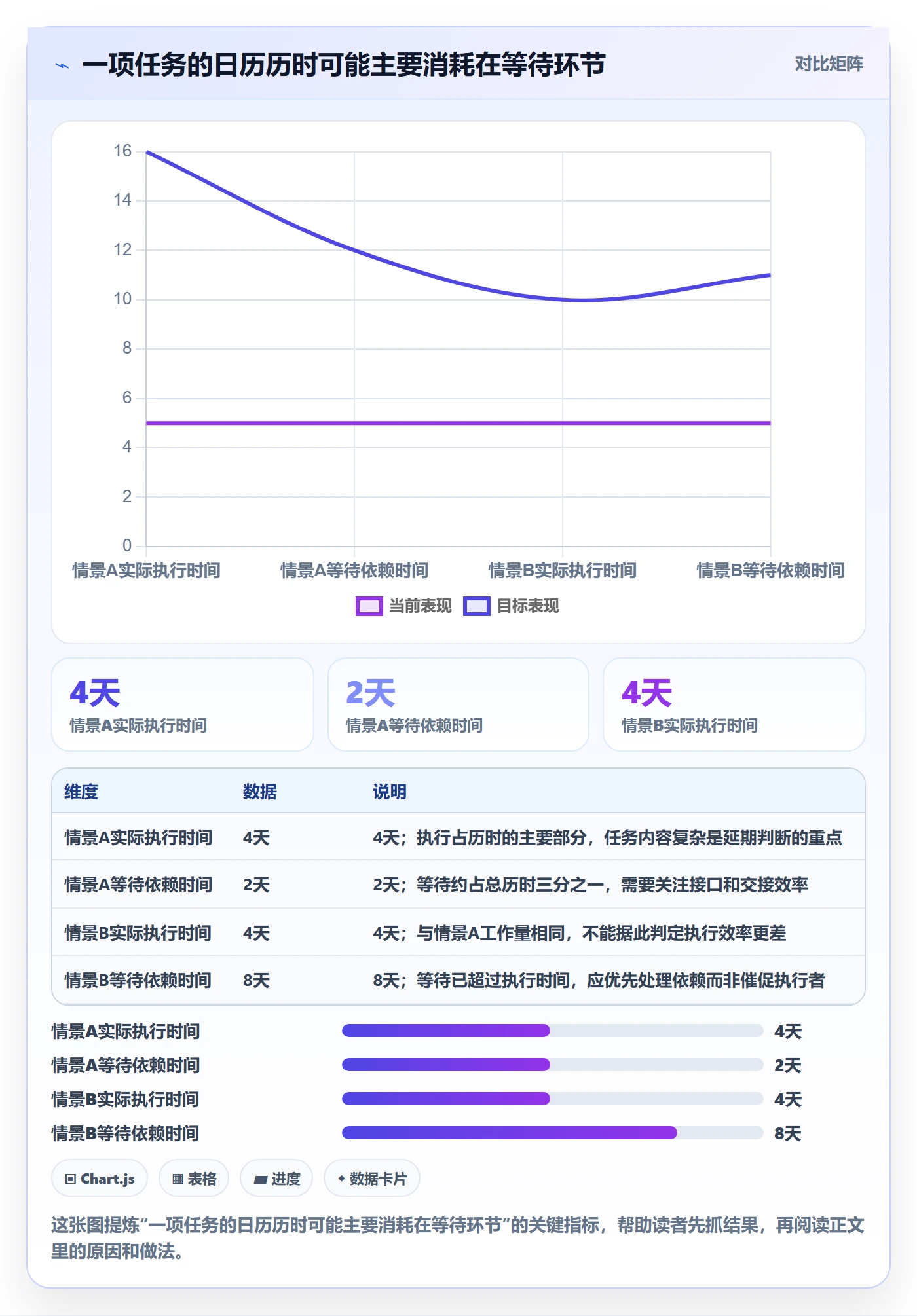 追踪管理指南:项目负责人如何做好进度跟踪,流程优化全流程