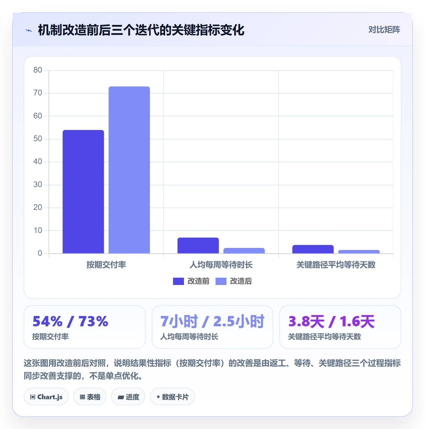 完成实操方法:项目成员提升任务执行效率的效率提升方法与模板