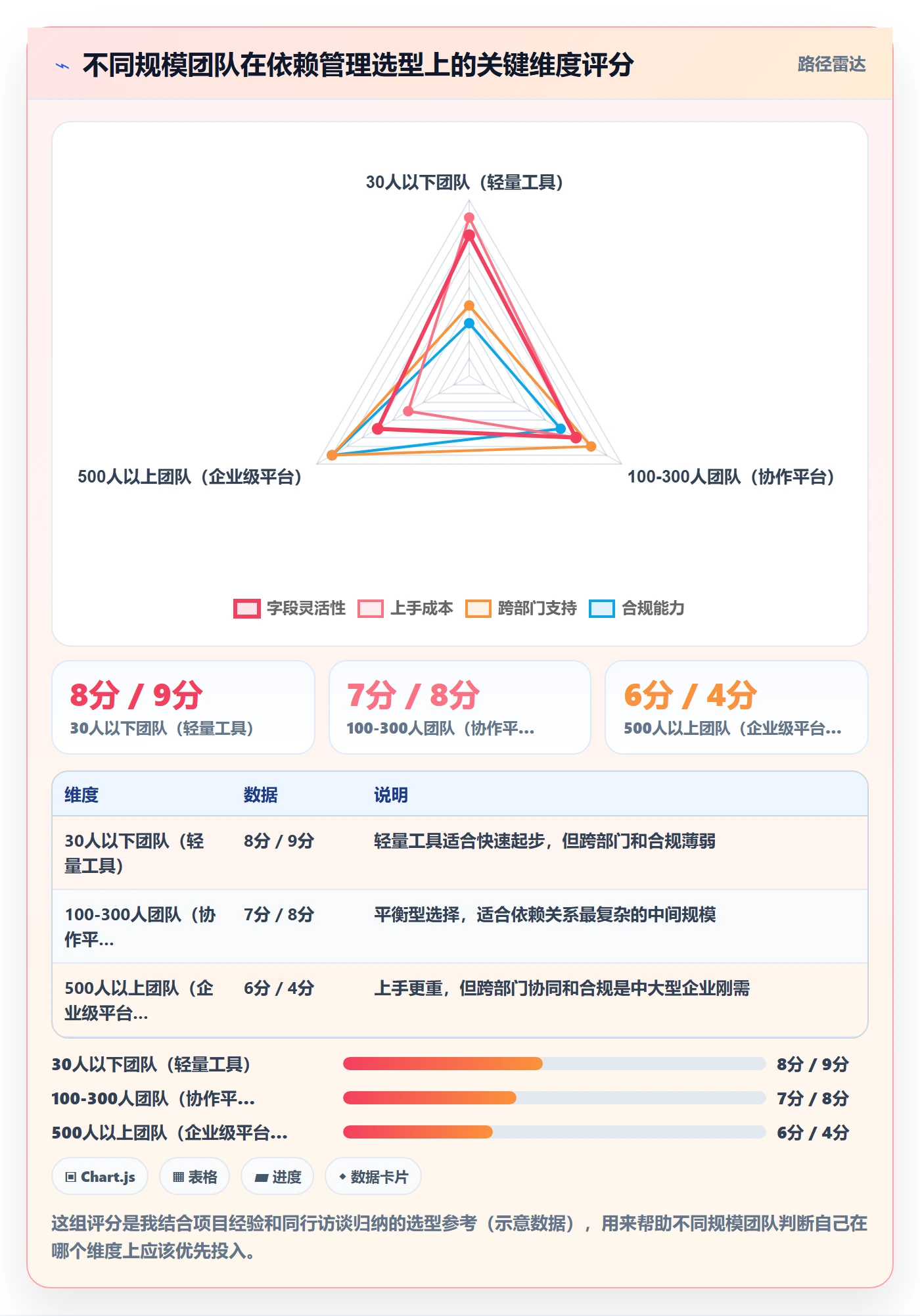 依赖关系落地方案：产品经理开展任务依赖的流程优化案例解析