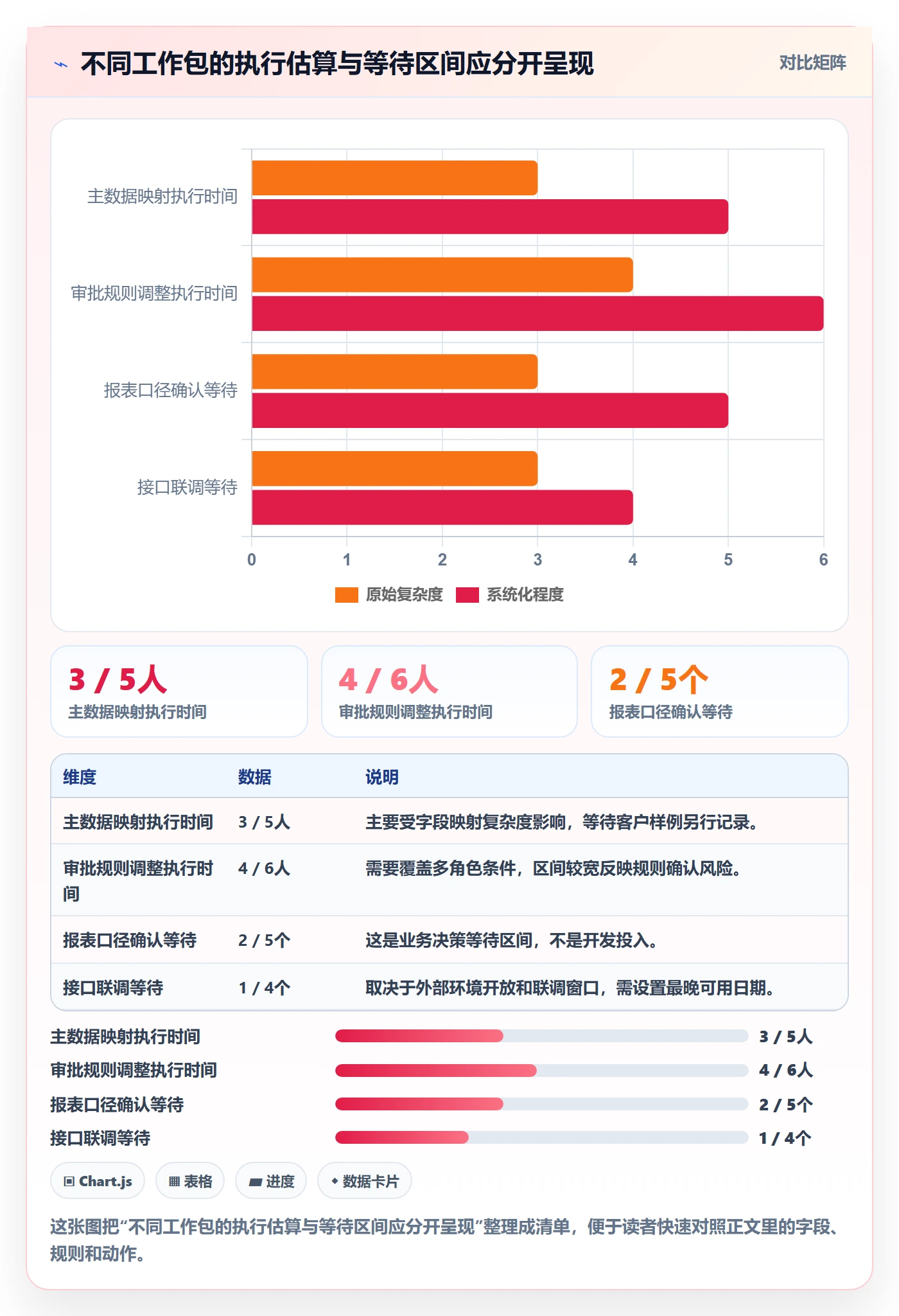 开发周期实操方法：实施团队提升需求排期效率的效率提升方法与模板