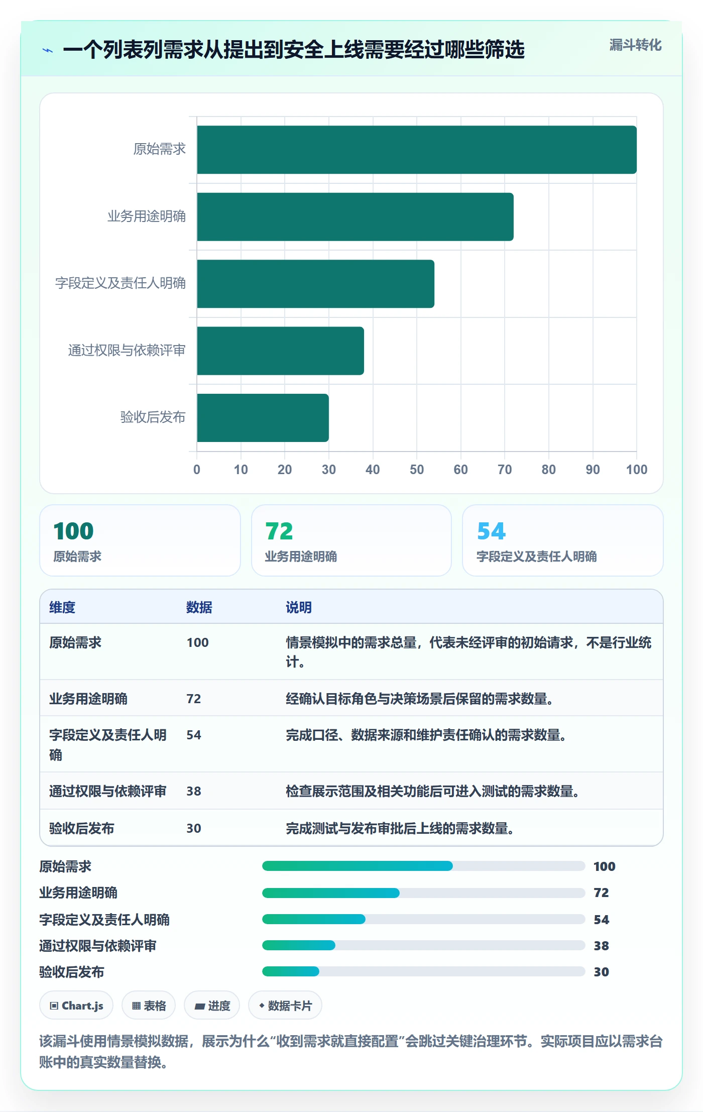 列表视图如何做好自定义列？实施团队风险控制与操作步骤