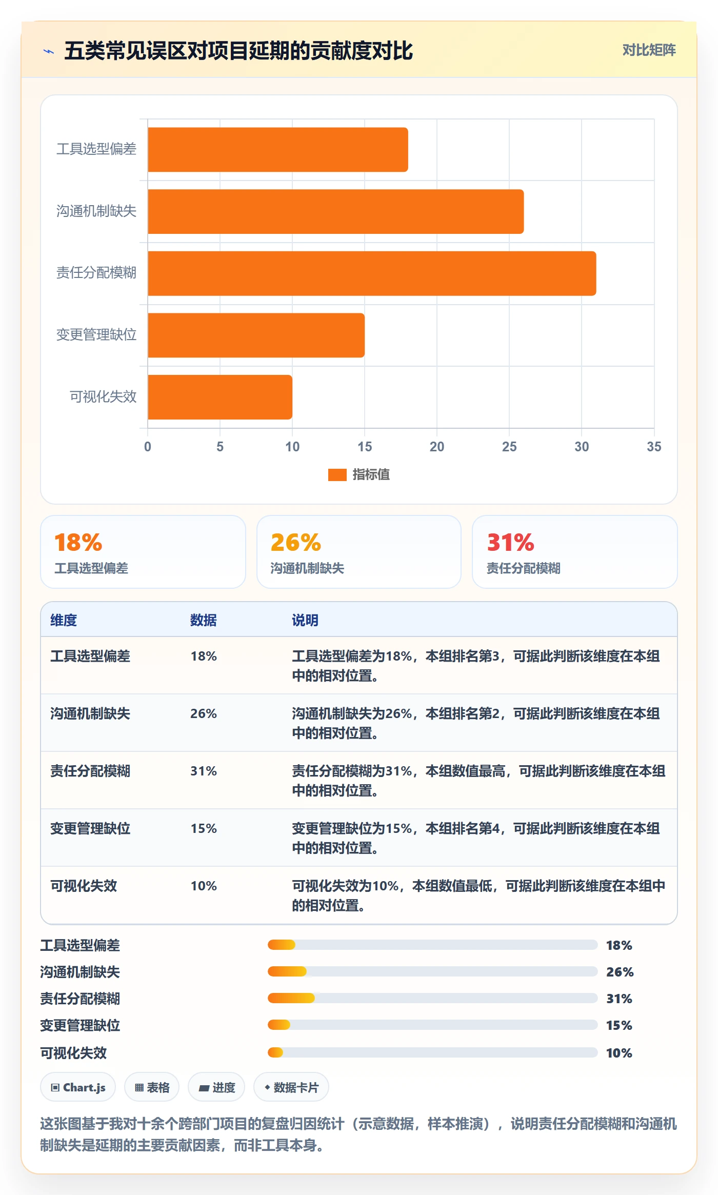 项目进度最佳实践:跨部门团队进度管理流程优化,常见问题
