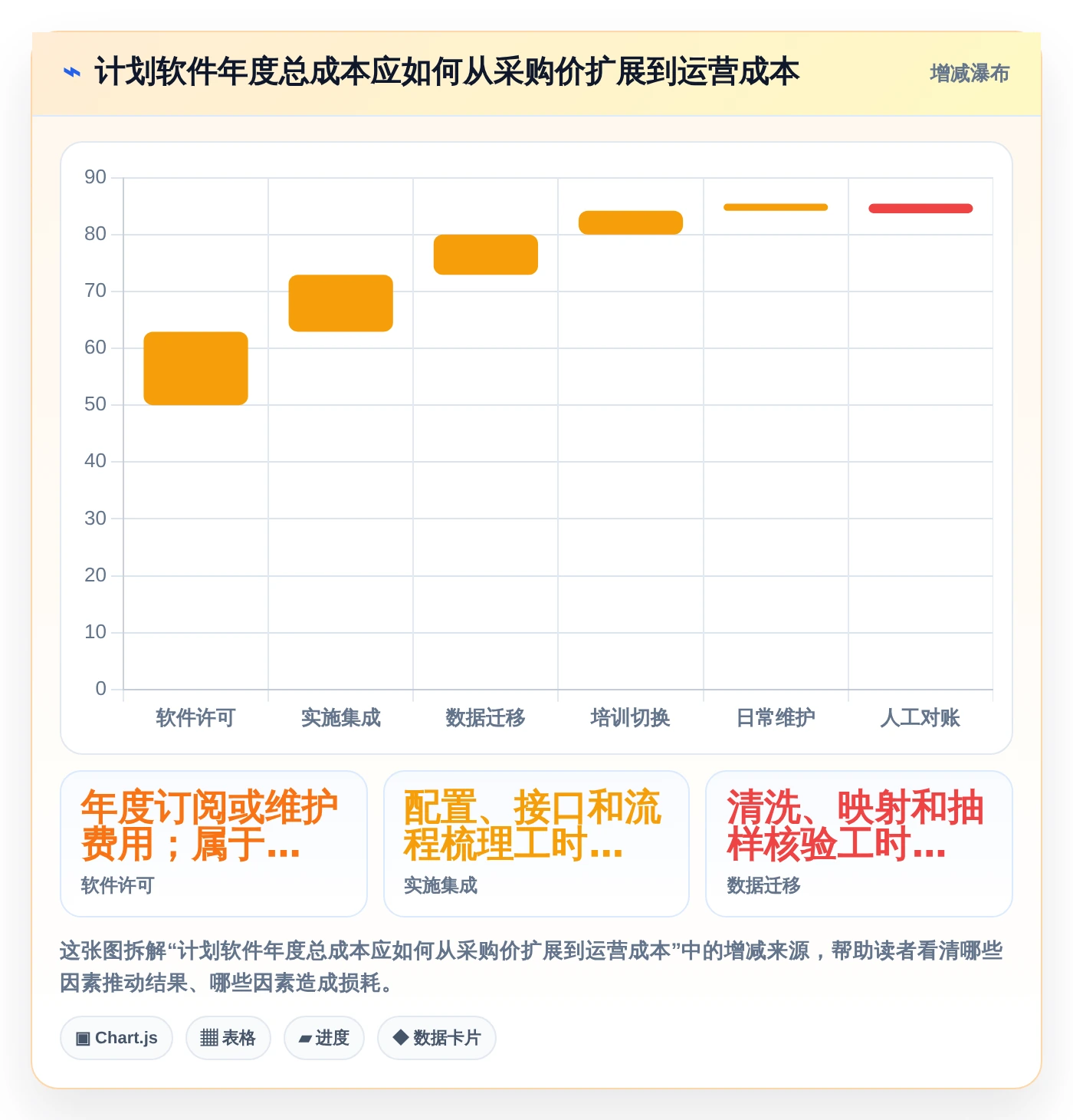 提升效率必备:2026年最受欢迎的5大编制网络计划的软件工具盘点