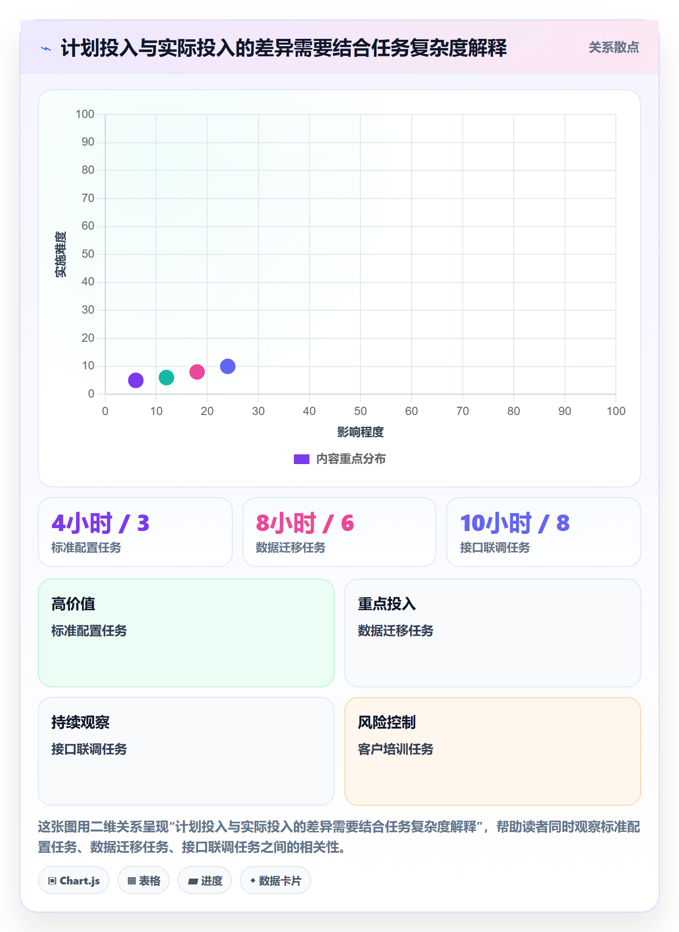 工时管理填报工时教程:实施团队最佳实践,避坑指南
