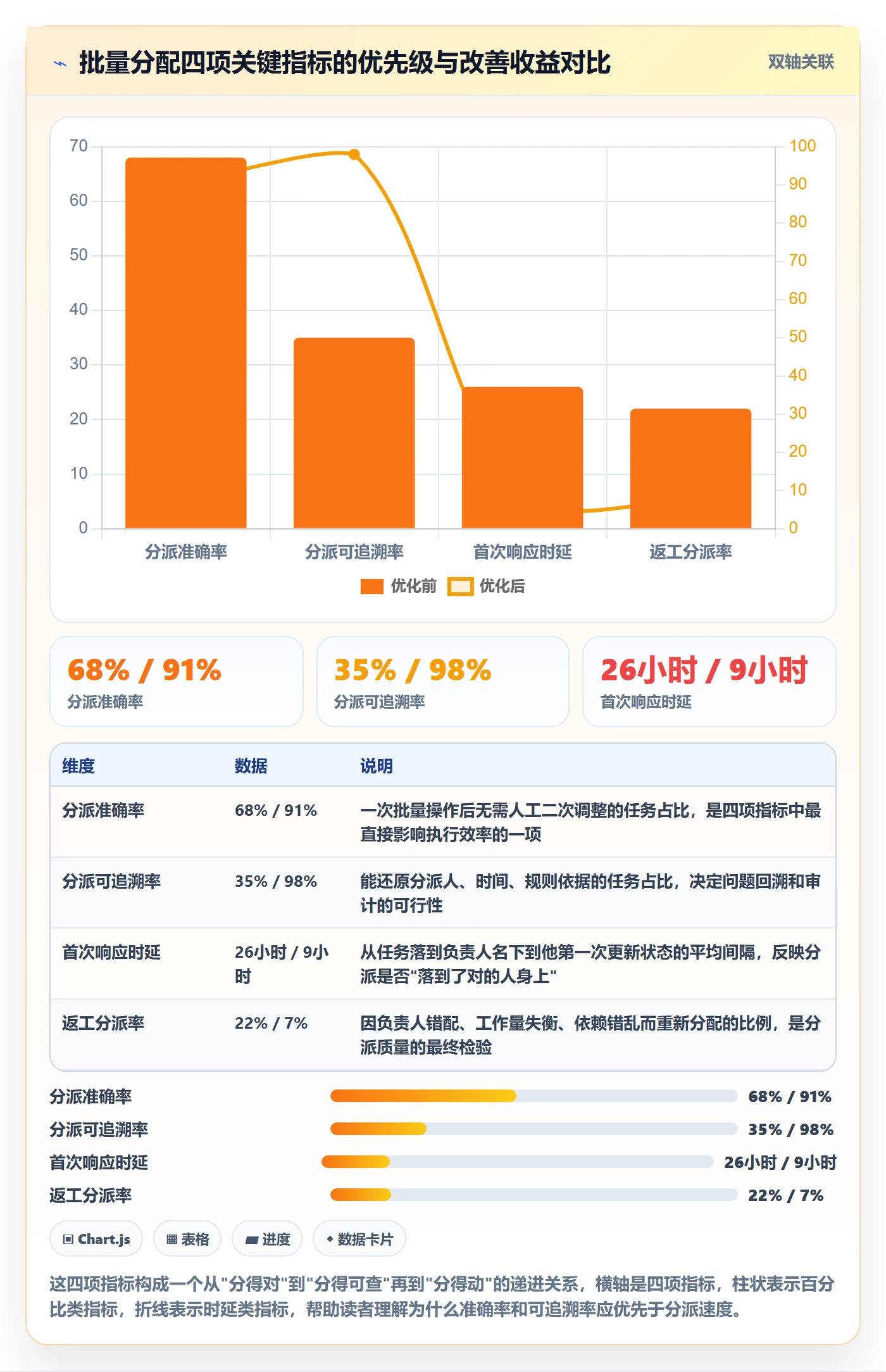 批量分配流程与规范：跨部门团队任务分派流程优化关键指标