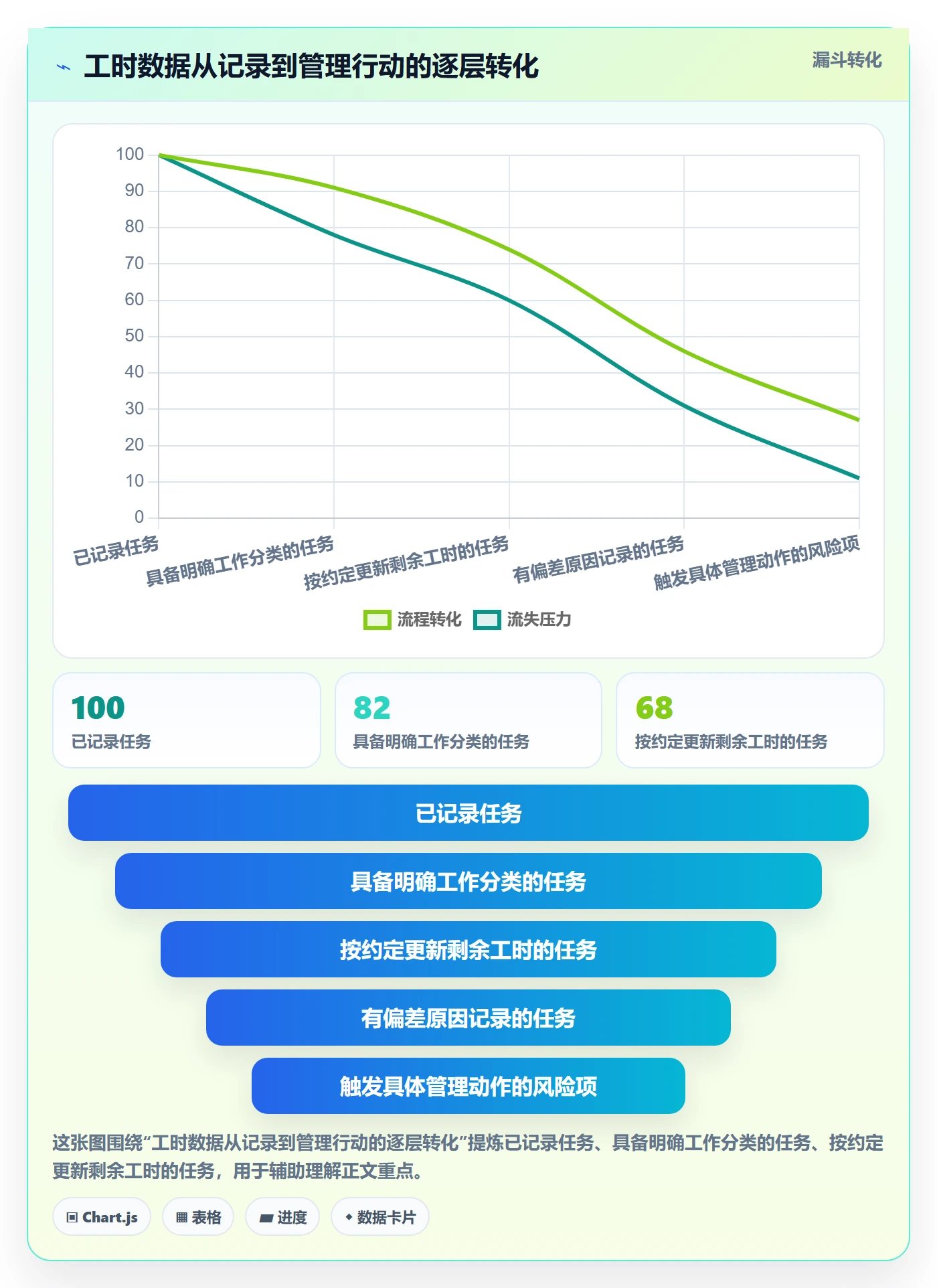 剩余工时怎么做?研发团队效率提升:工时管理从0到1
