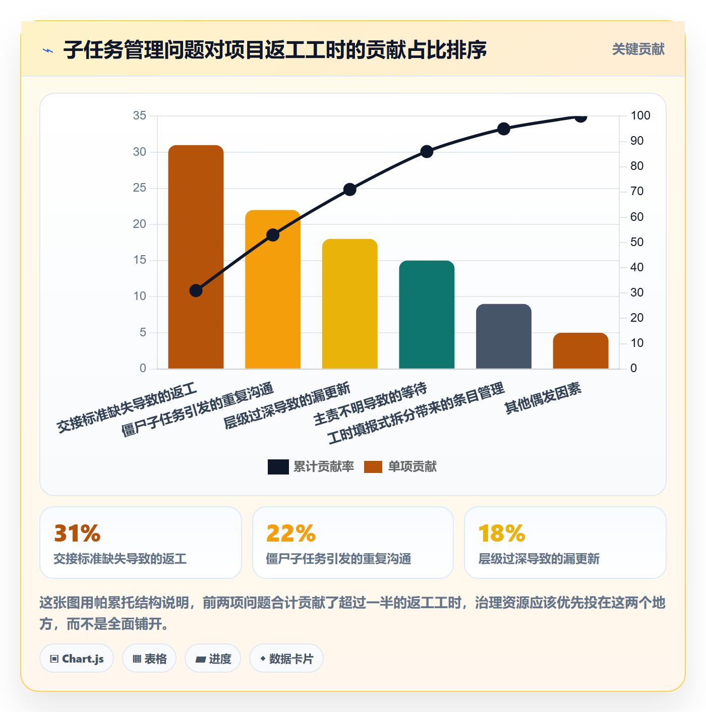 子任务实操方法:项目经理提升任务管理效率的协同管理方法与模板