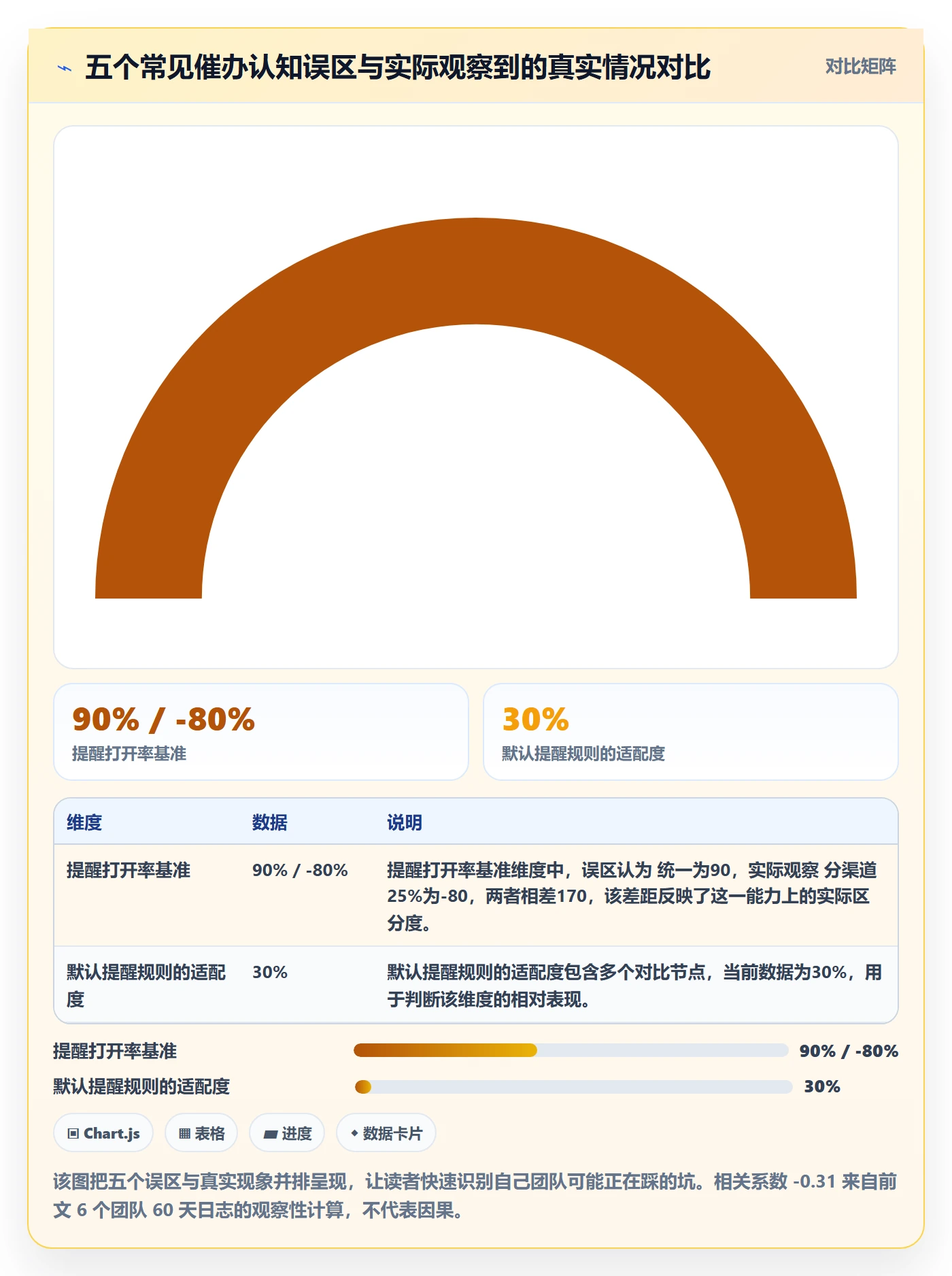 催办流程与规范:项目成员任务提醒数据分析关键指标