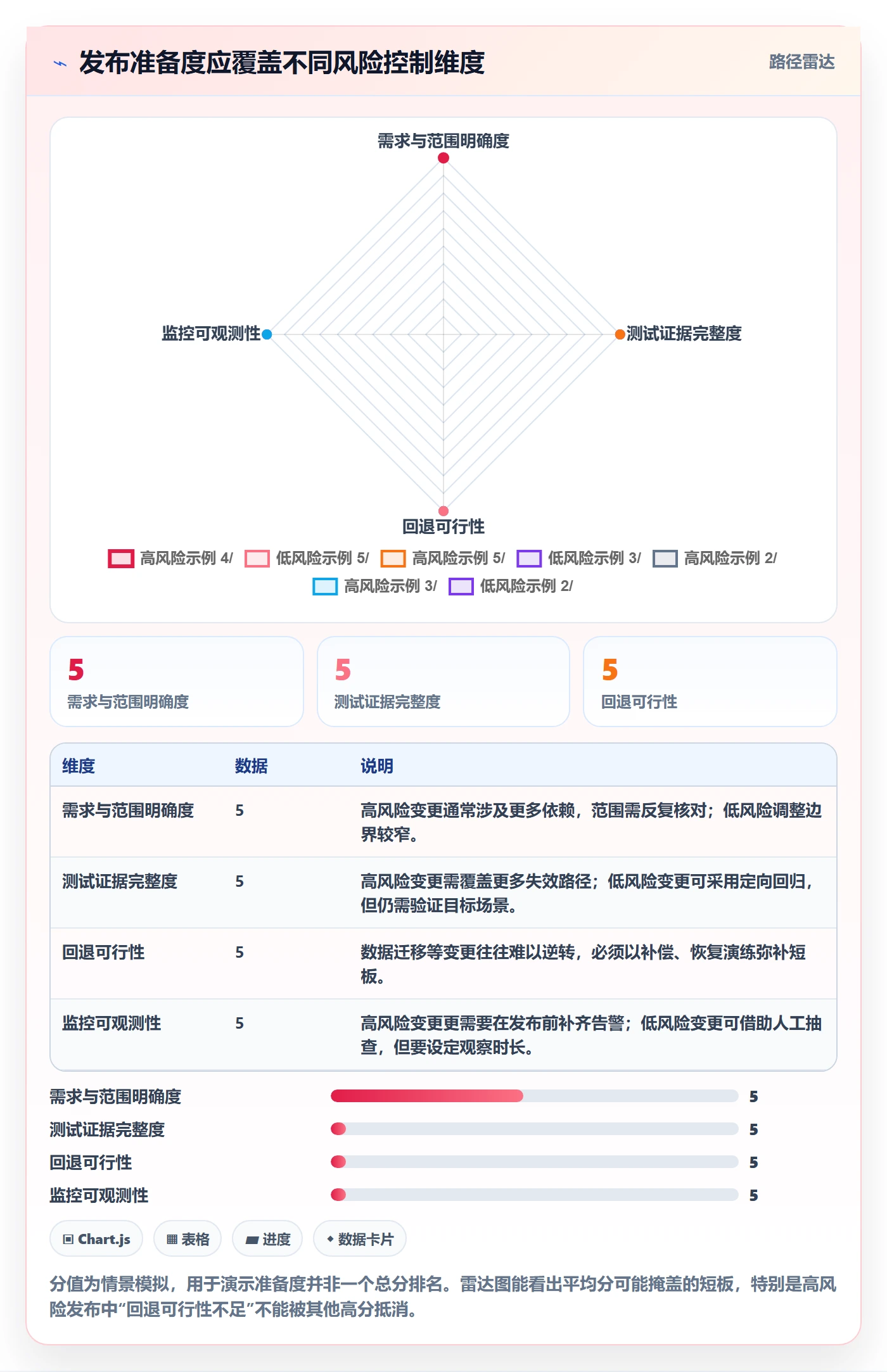发布检查管理指南：项目经理如何做好发布管理，流程优化全流程