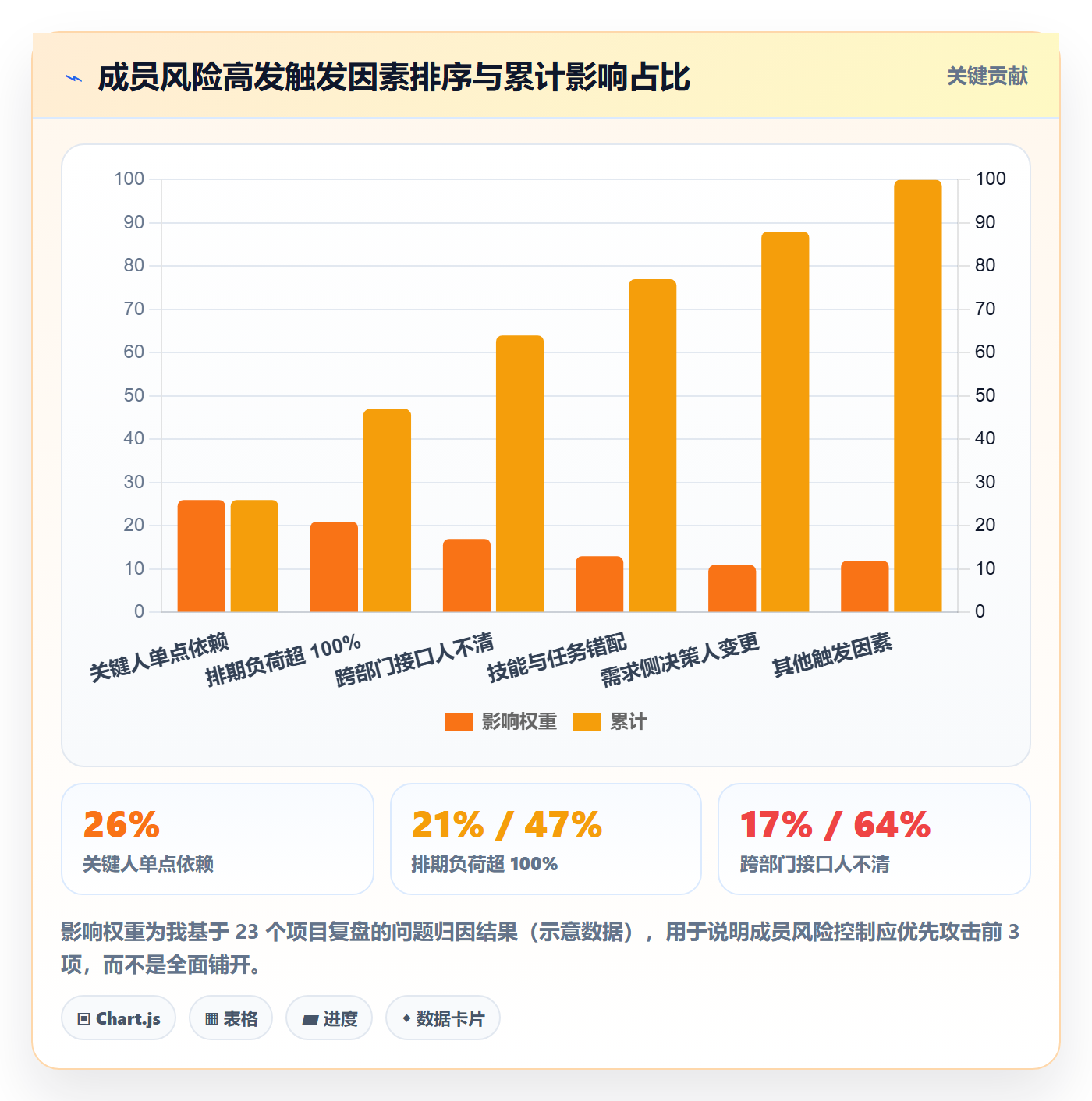 项目规划工作计划教程:项目成员风险控制,避坑指南