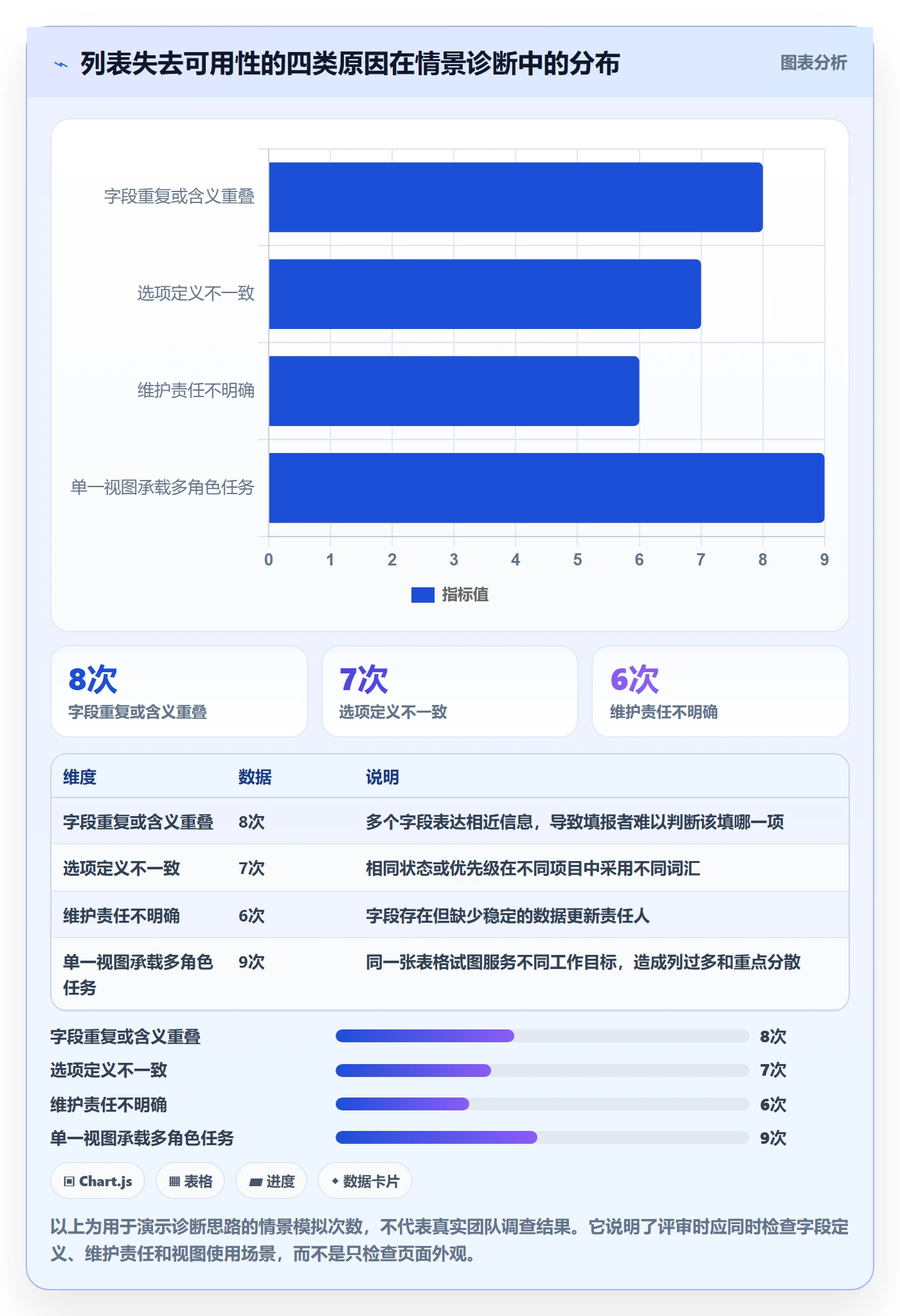 字段配置管理方法大全:研发团队列表视图效率提升落地清单