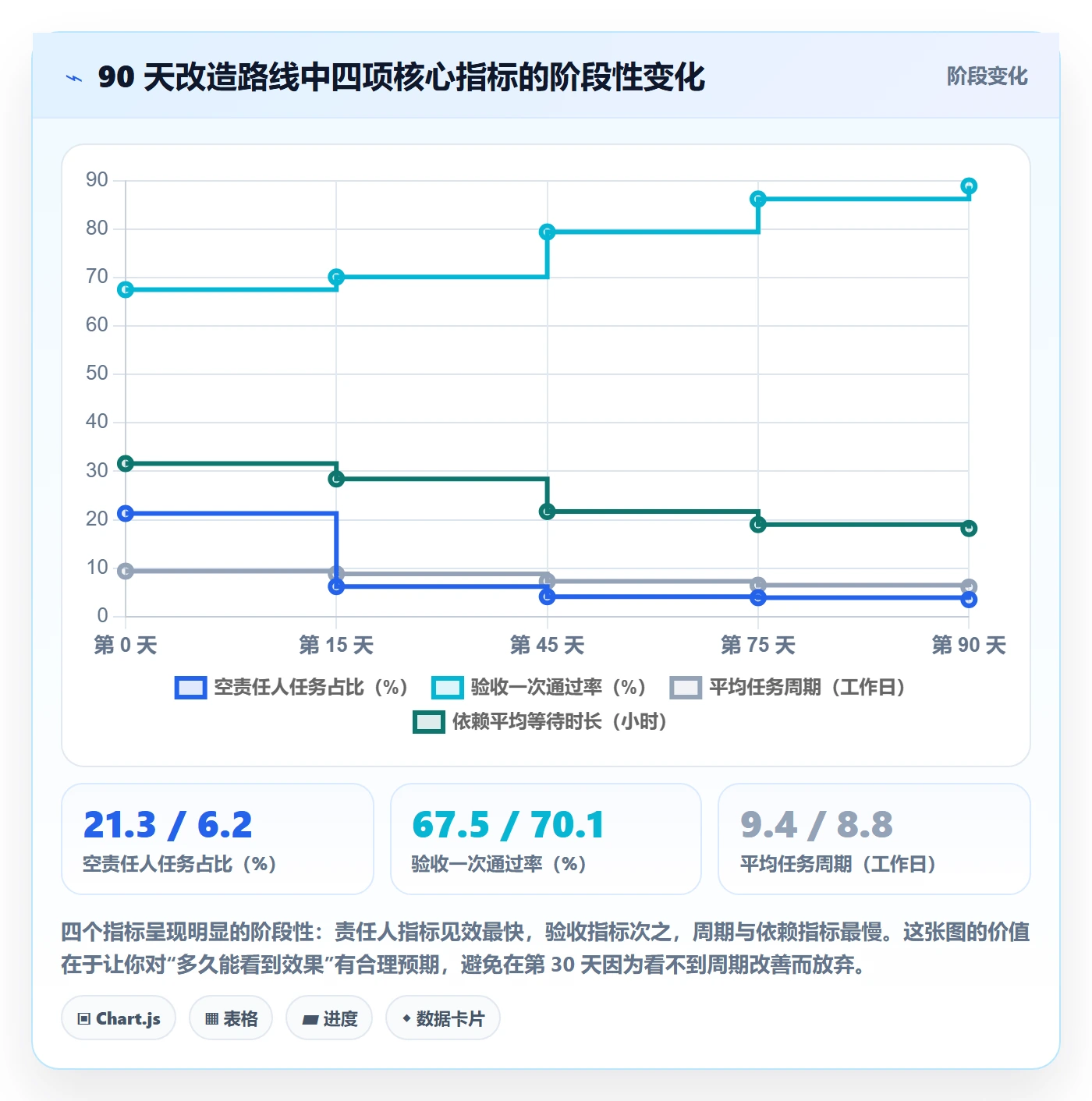 任务分派多人任务全流程：项目负责人效率提升与一文讲清