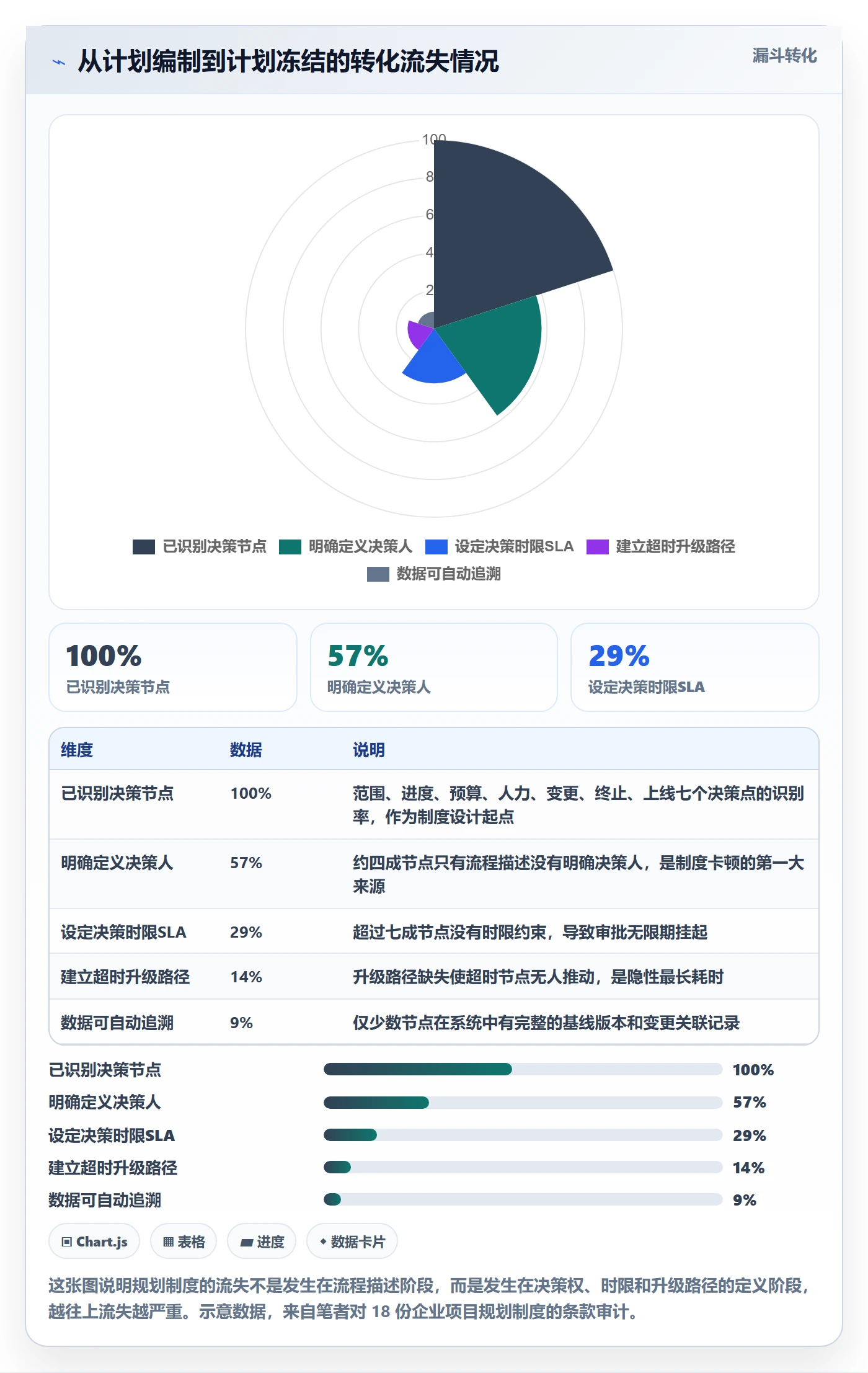 项目计划流程与规范：项目负责人项目规划制度设计关键指标