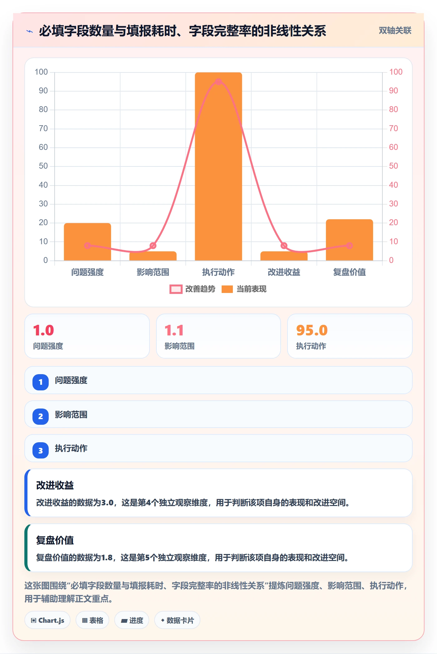 执行人落地方案:项目经理开展任务管理的制度设计案例解析