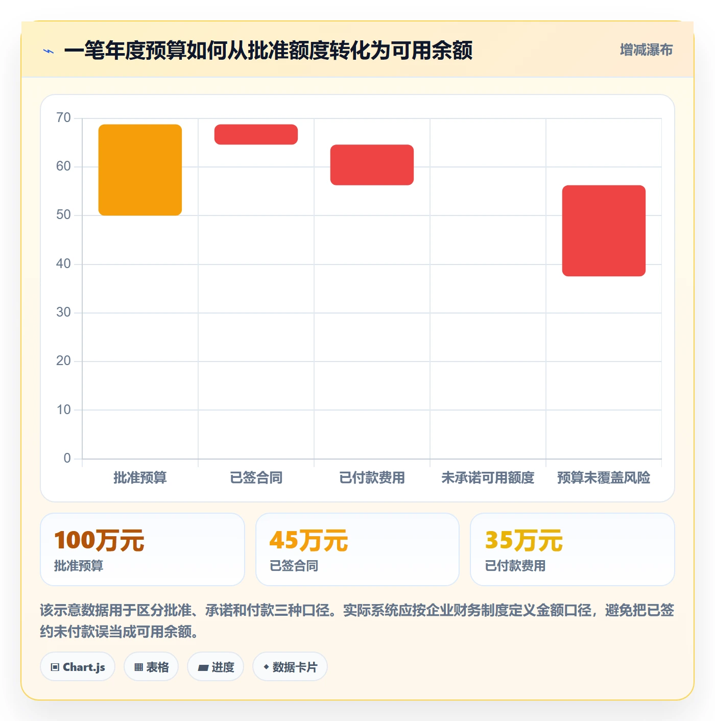 预算管理预算执行全流程：产品经理流程优化与一文讲清