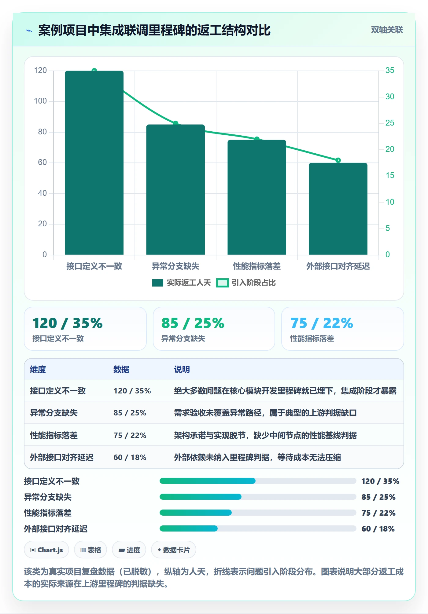 里程碑如何做好节点验收?PMO最佳实践与操作步骤