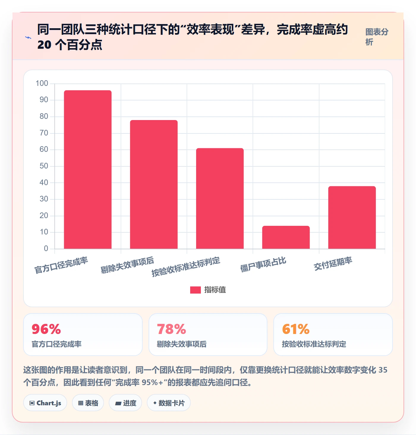 事项实操方法:项目经理提升任务管理效率的流程优化方法与模板