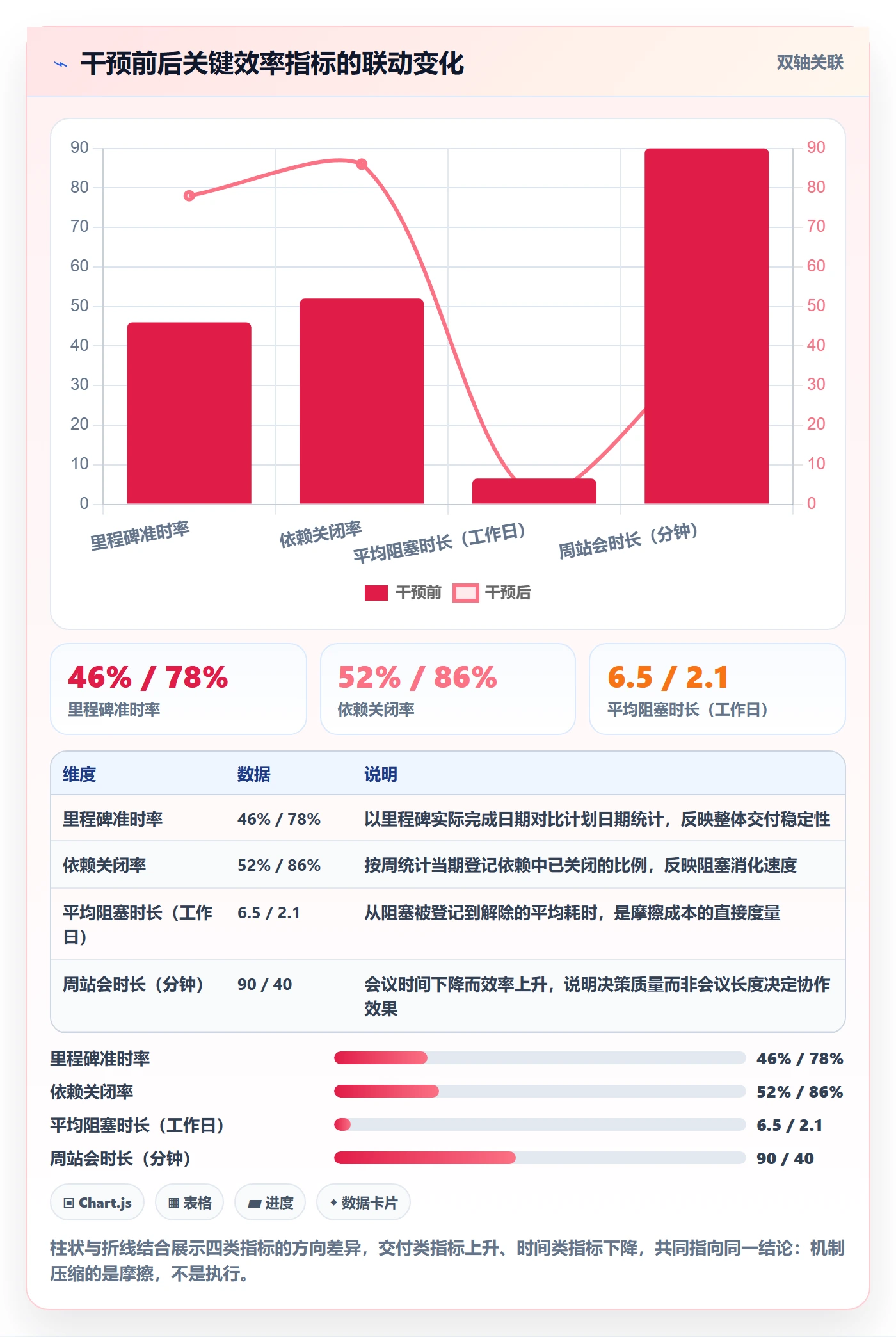 目标进度落地方案:跨部门团队开展项目目标的效率提升案例解析