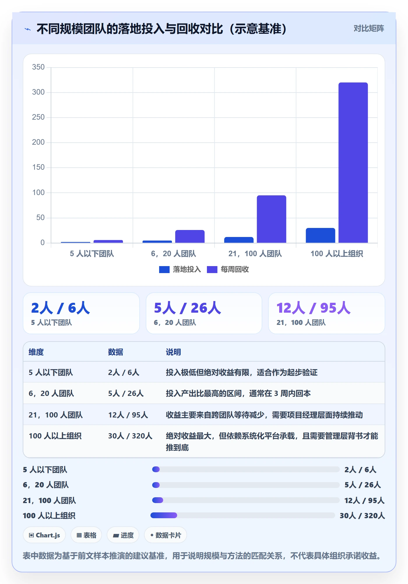 完成实操方法:项目成员提升任务执行效率的效率提升方法与模板