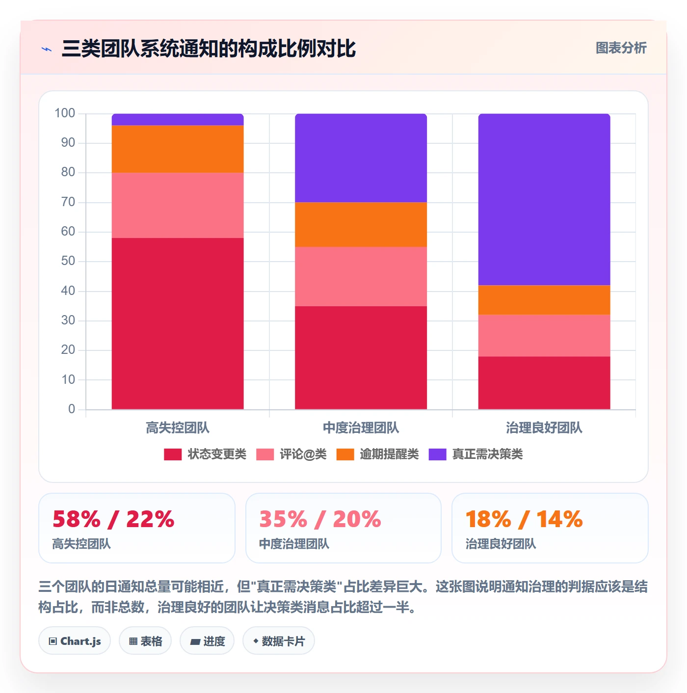 消息通知管理方法大全:企业管理者任务提醒流程优化落地清单