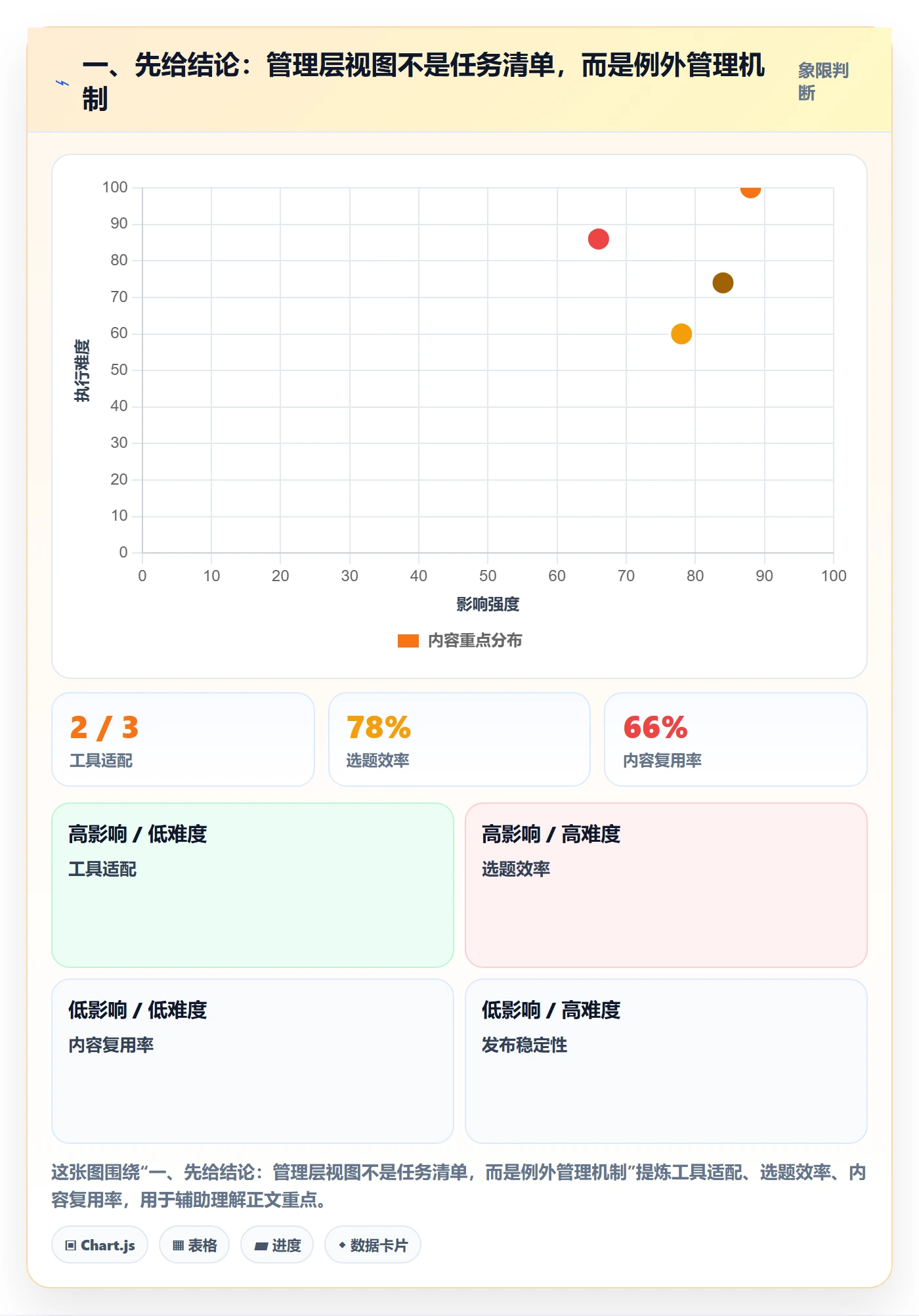 任务列表流程与规范：管理层列表视图制度设计关键指标