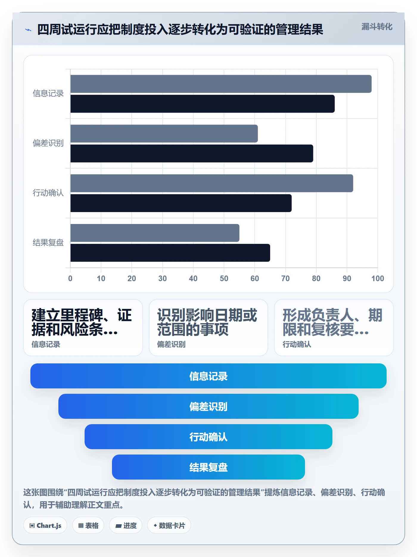 进展最佳实践:企业管理者进度跟踪制度设计,常见问题