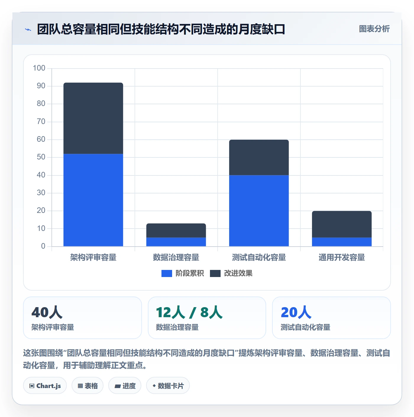 Capacity流程与规范:PMO资源负载制度设计关键指标