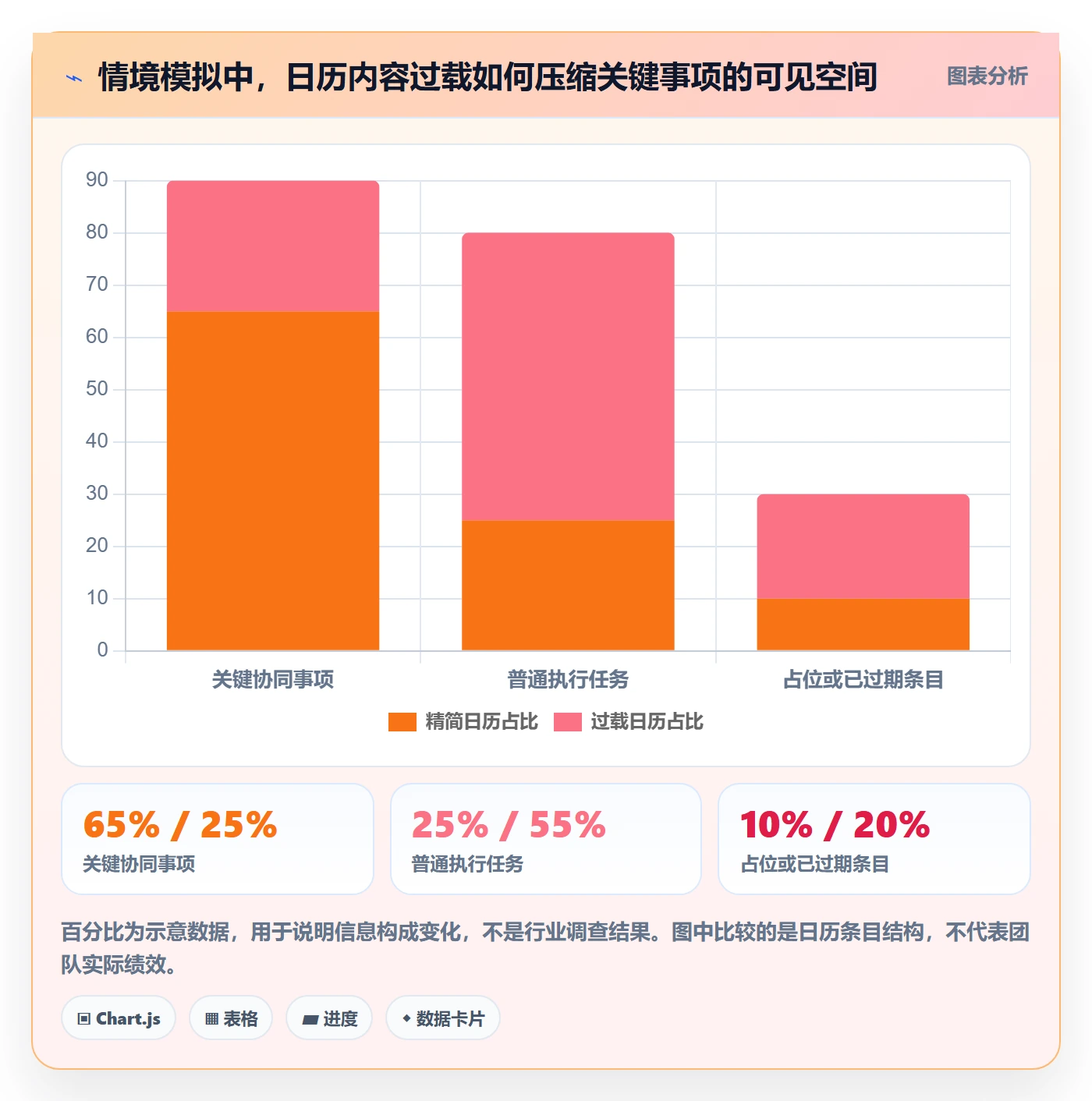 计划安排最佳实践:实施团队日历视图风险控制,常见问题