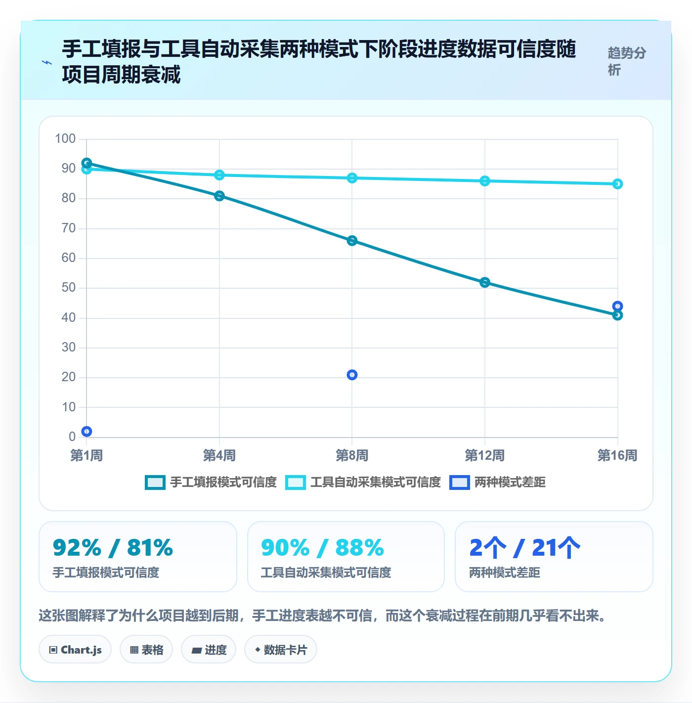 阶段进度实操方法:企业管理者提升进度管理效率的最佳实践方法与模板