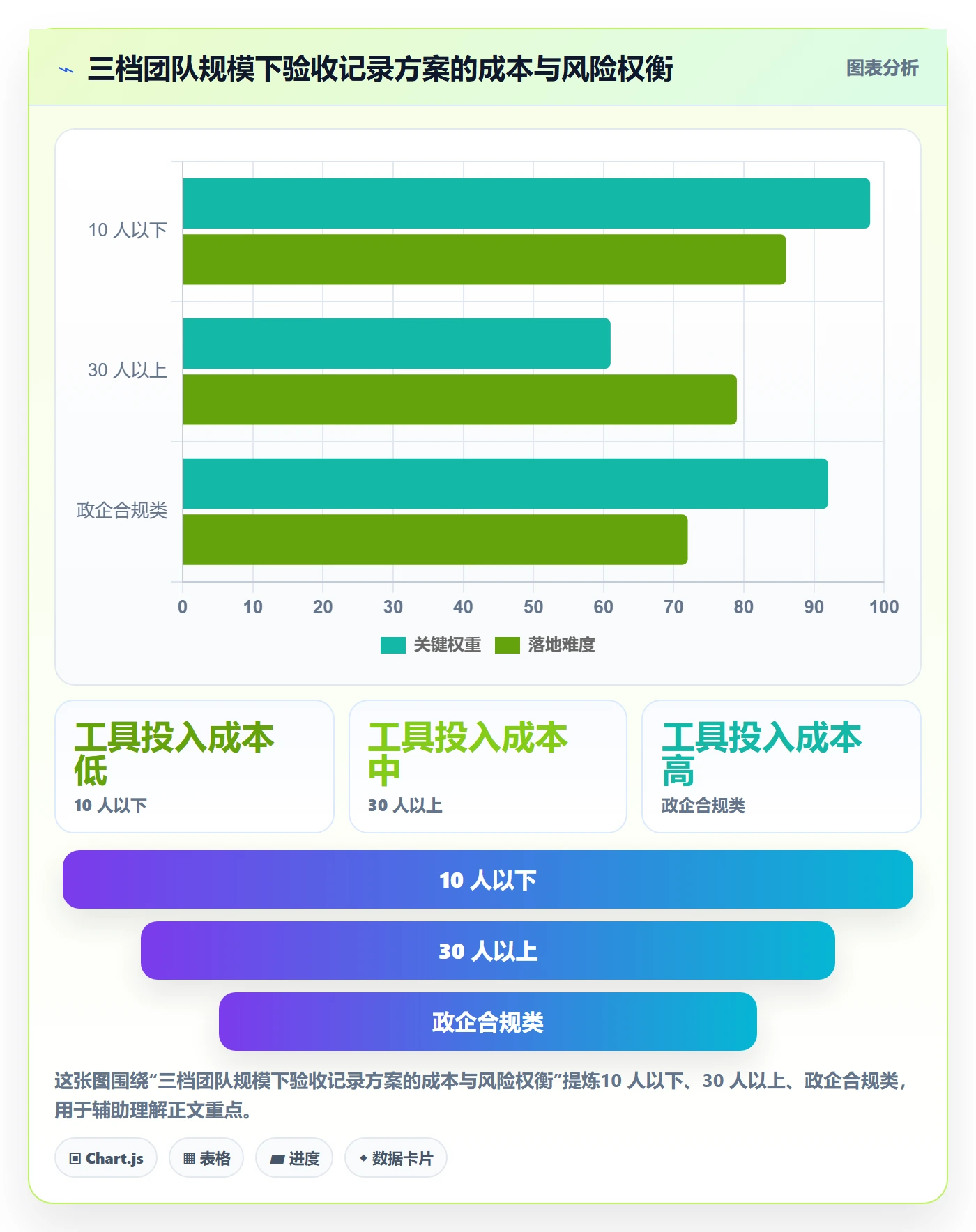验收记录落地方案：项目经理开展任务验收的落地方案案例解析