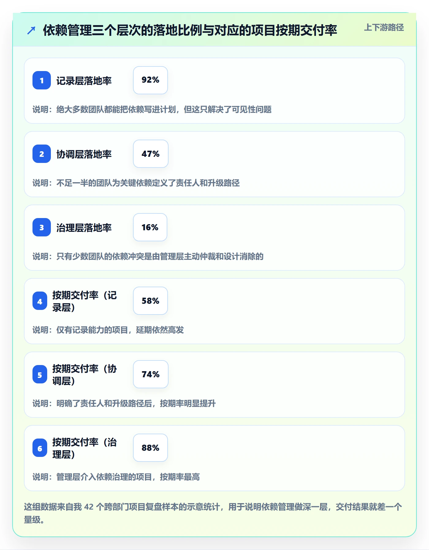 任务依赖依赖关系教程：管理层协同管理，避坑指南