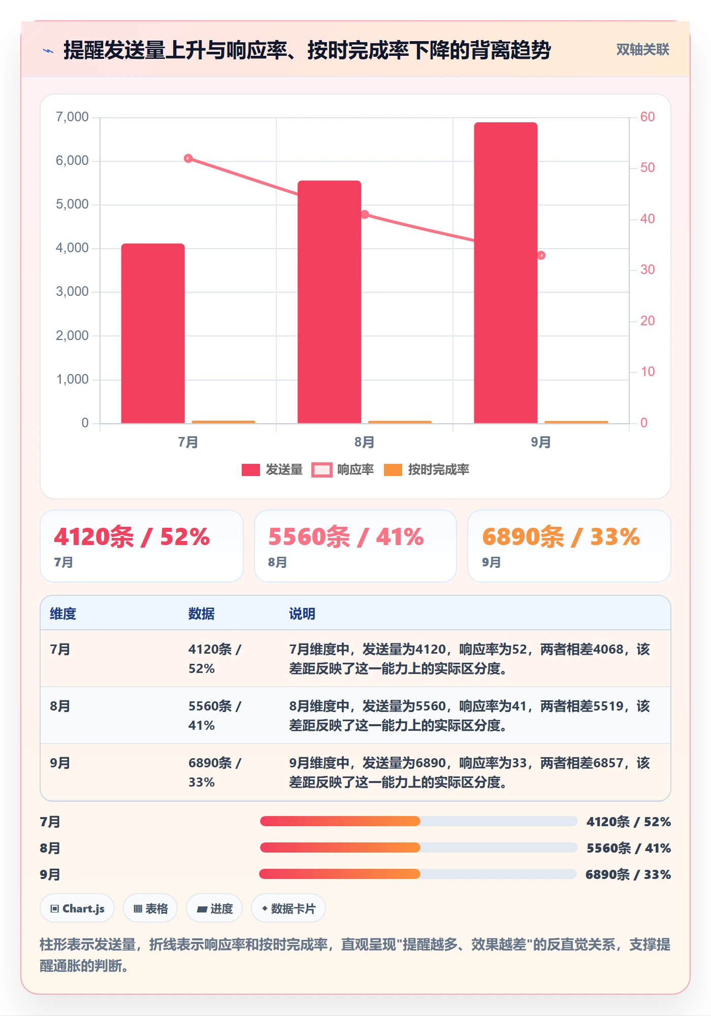 到期提醒流程与规范：项目负责人任务提醒数据分析关键指标