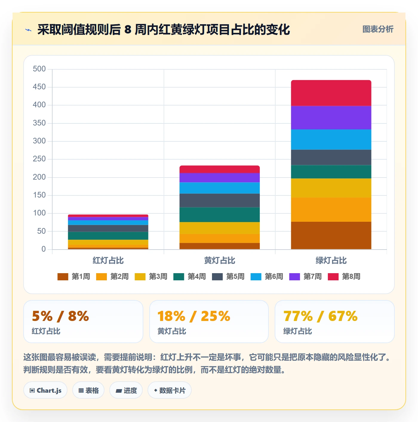 目标进度落地方案:项目负责人开展项目目标的数据分析案例解析